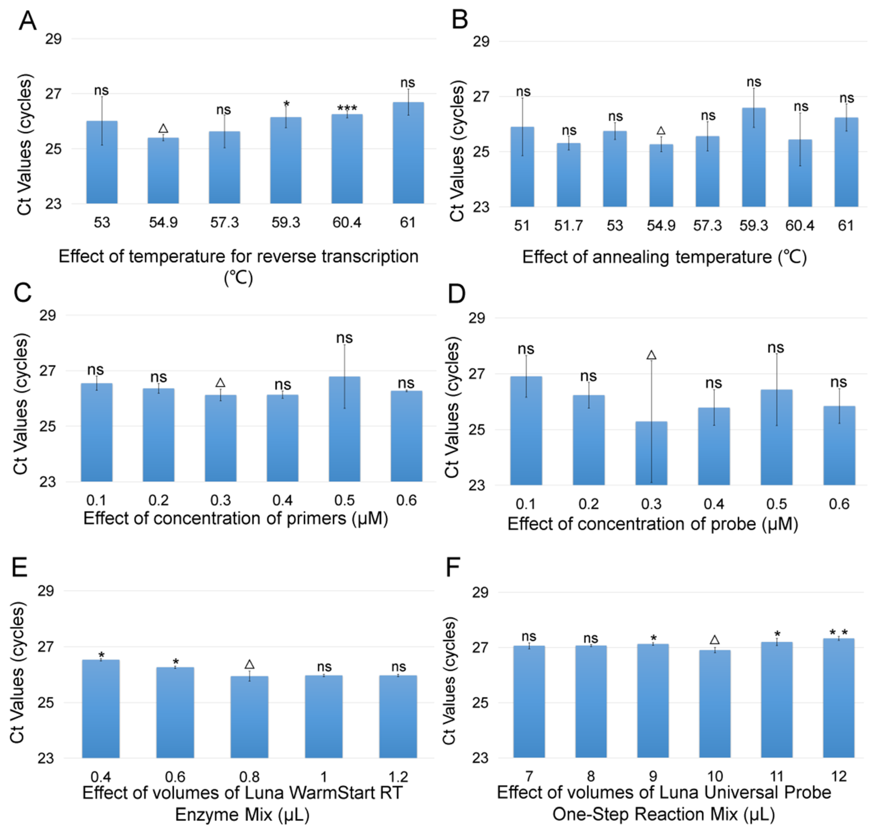 Viruses 14 01475 g001