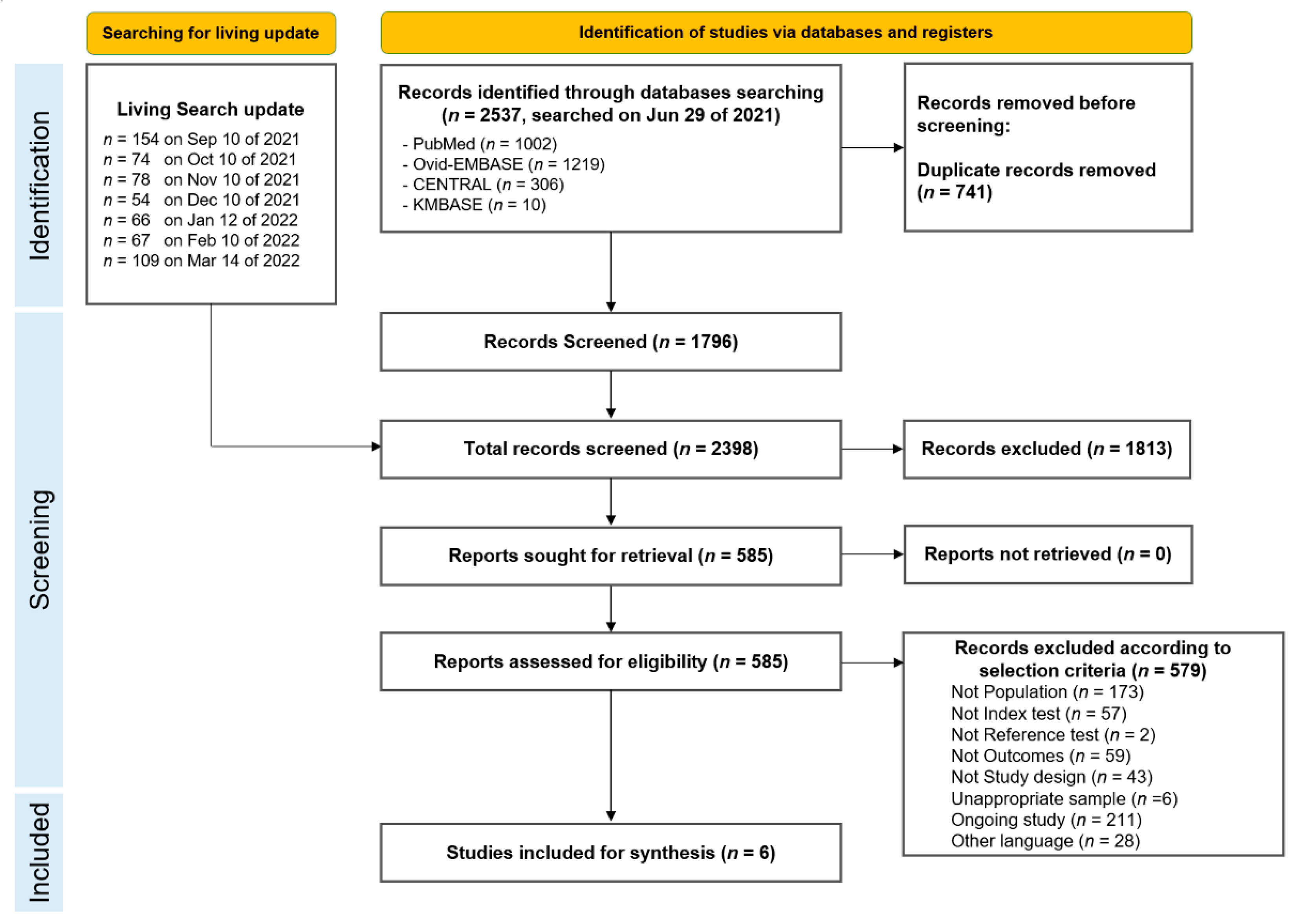 Viruses 14 01479 g001