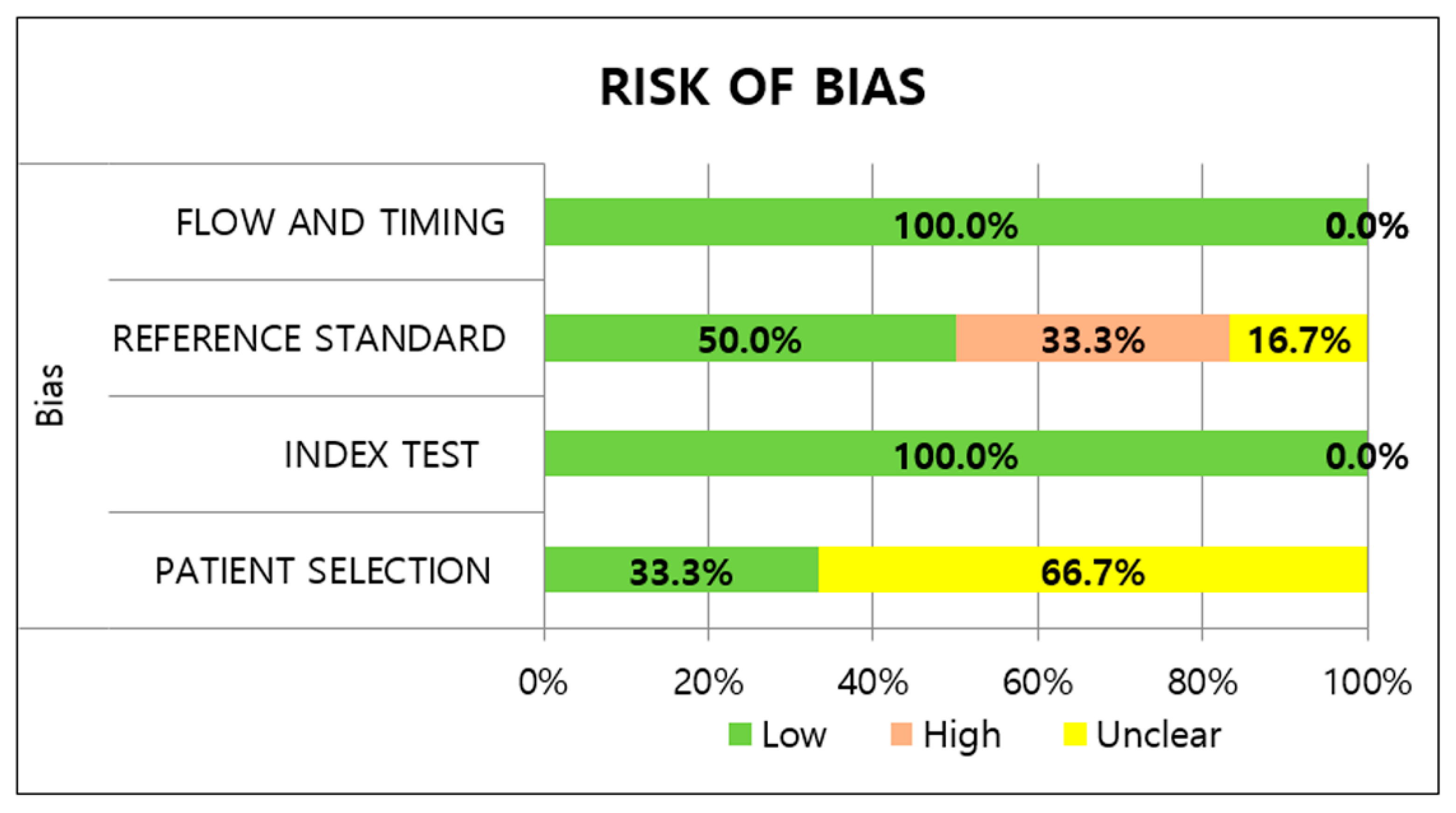 Viruses 14 01479 g002