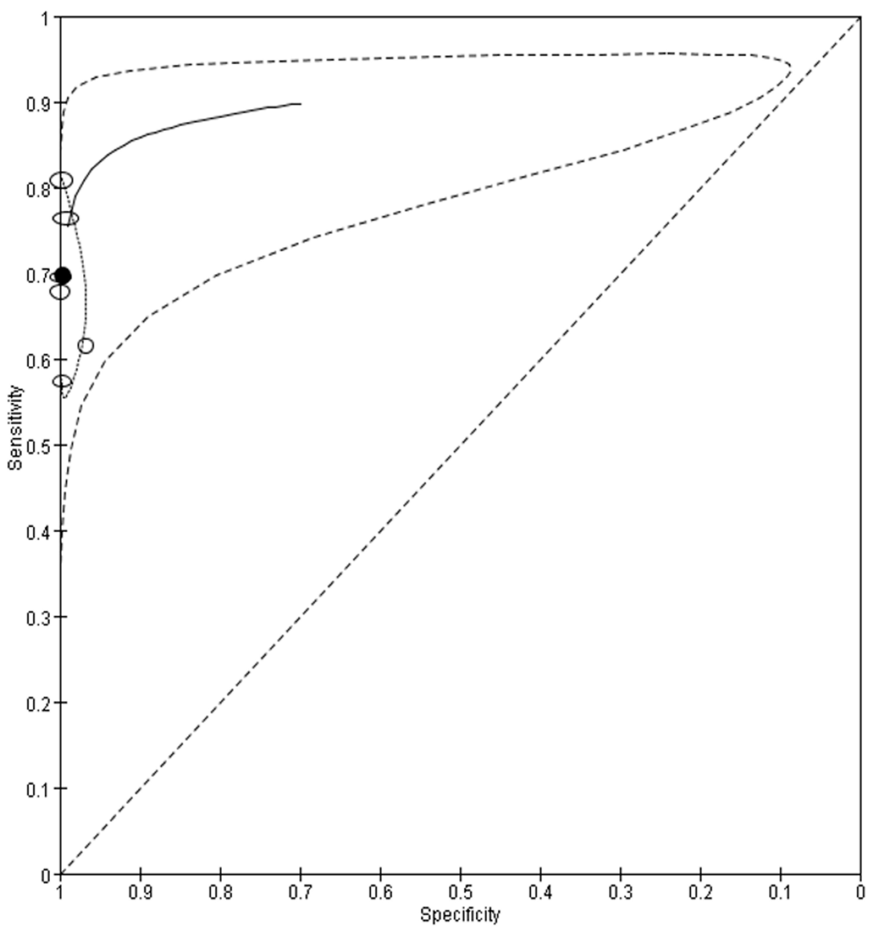 Viruses 14 01479 g004