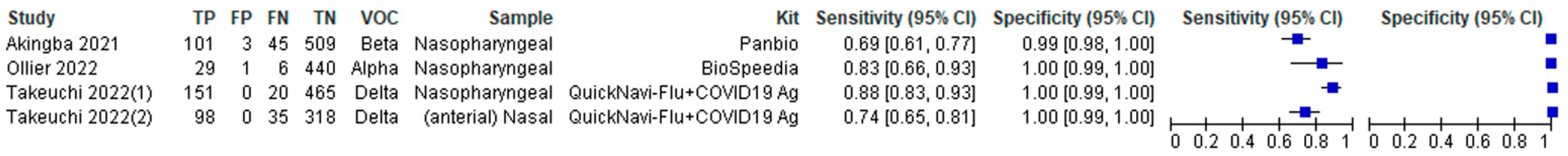 Viruses 14 01479 g006