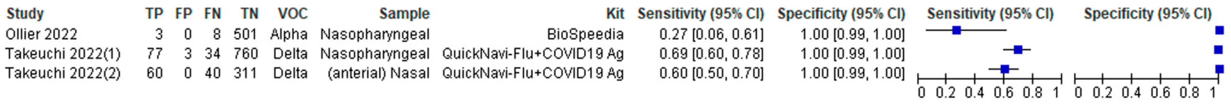 Viruses 14 01479 g007