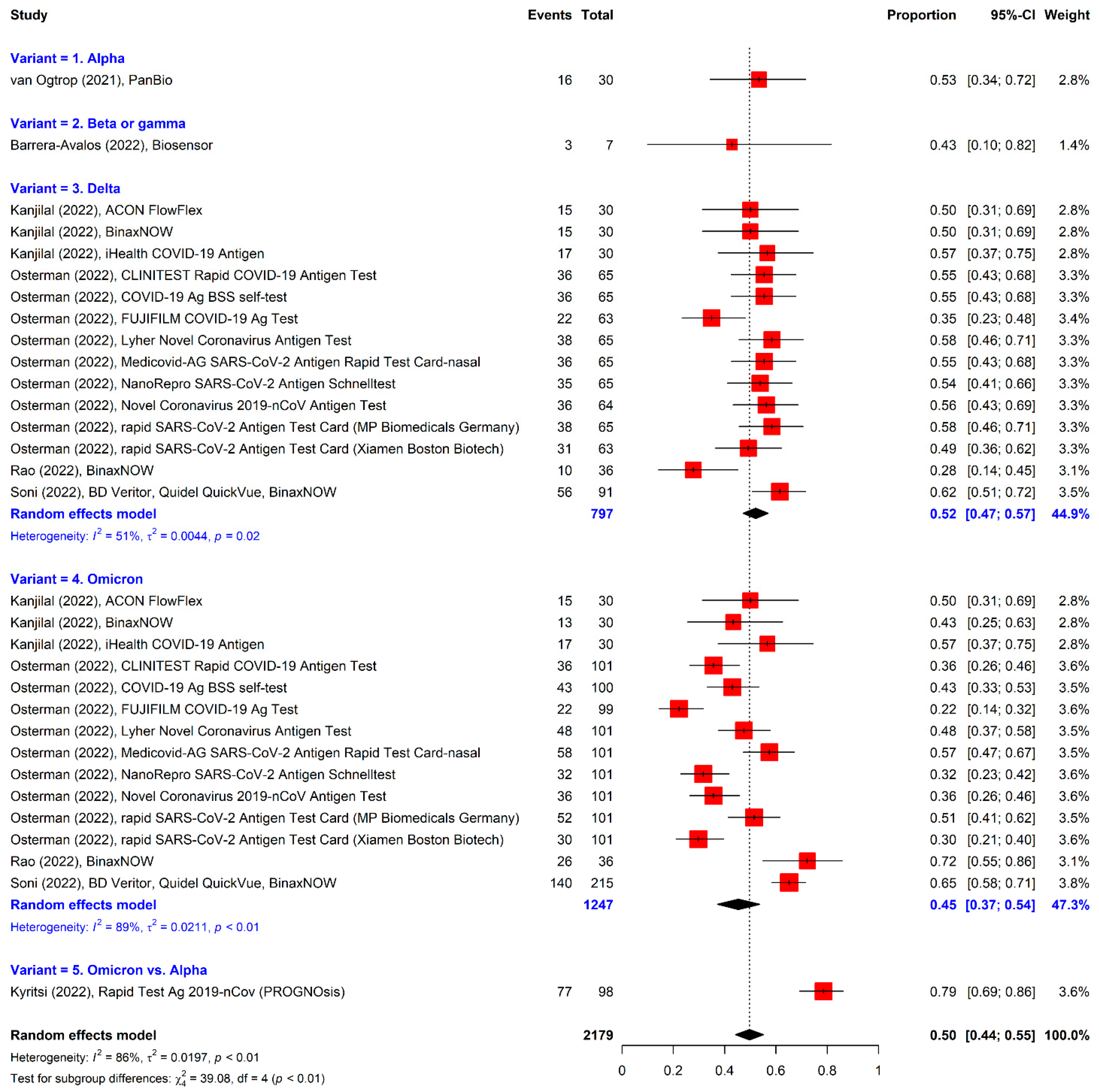 Viruses 14 01479 g008