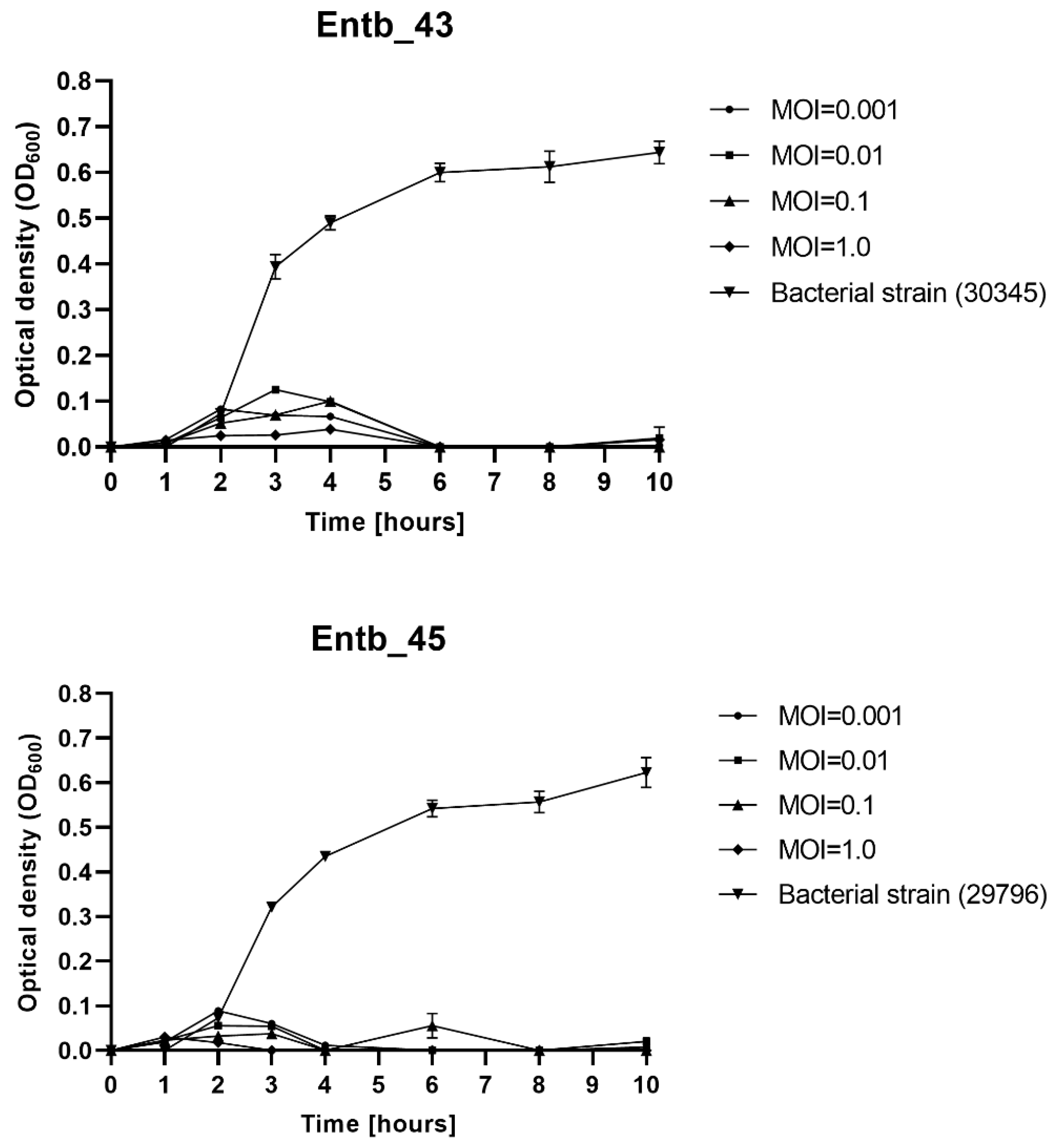 Viruses 14 01518 g002