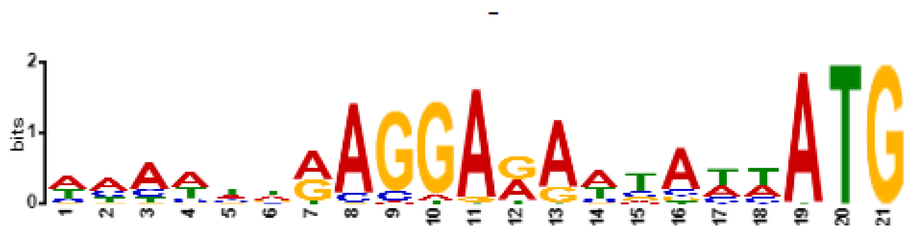 Viruses 14 01518 g006