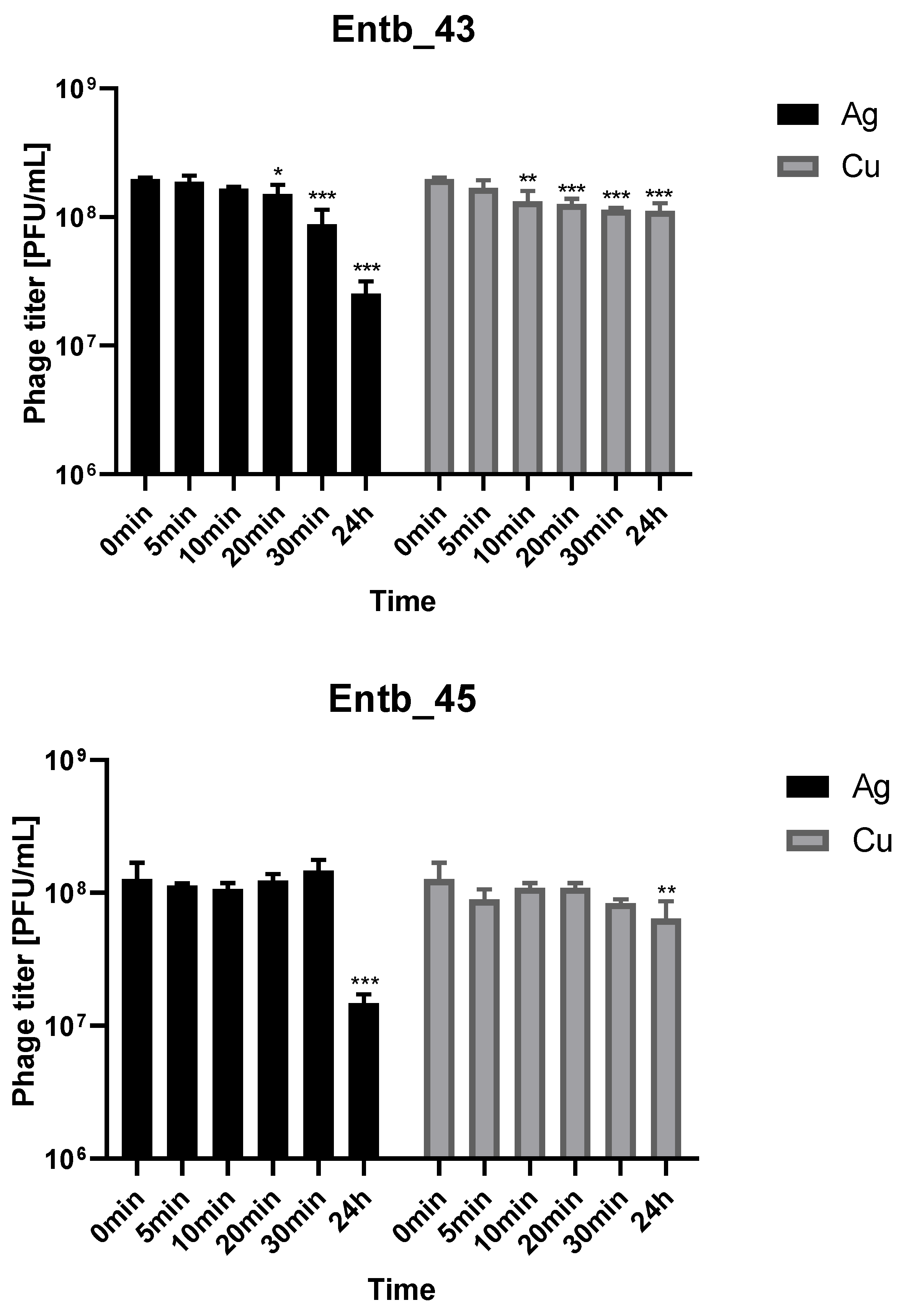 Viruses 14 01518 g008