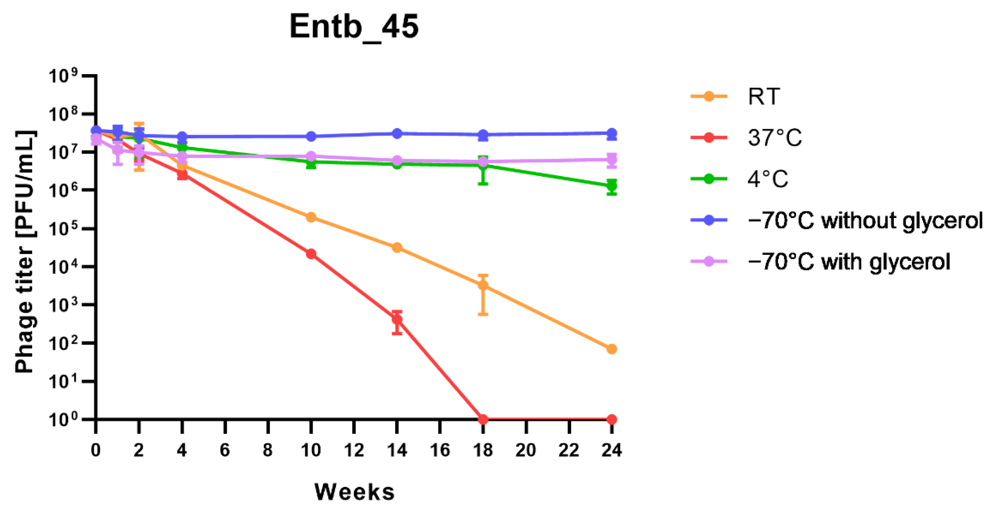 Viruses 14 01518 g010b