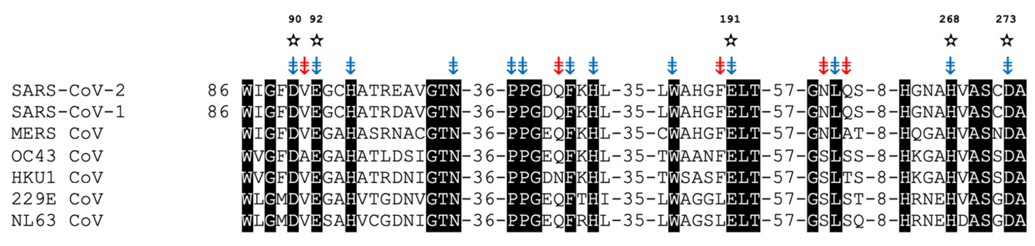 Viruses 14 01557 g007