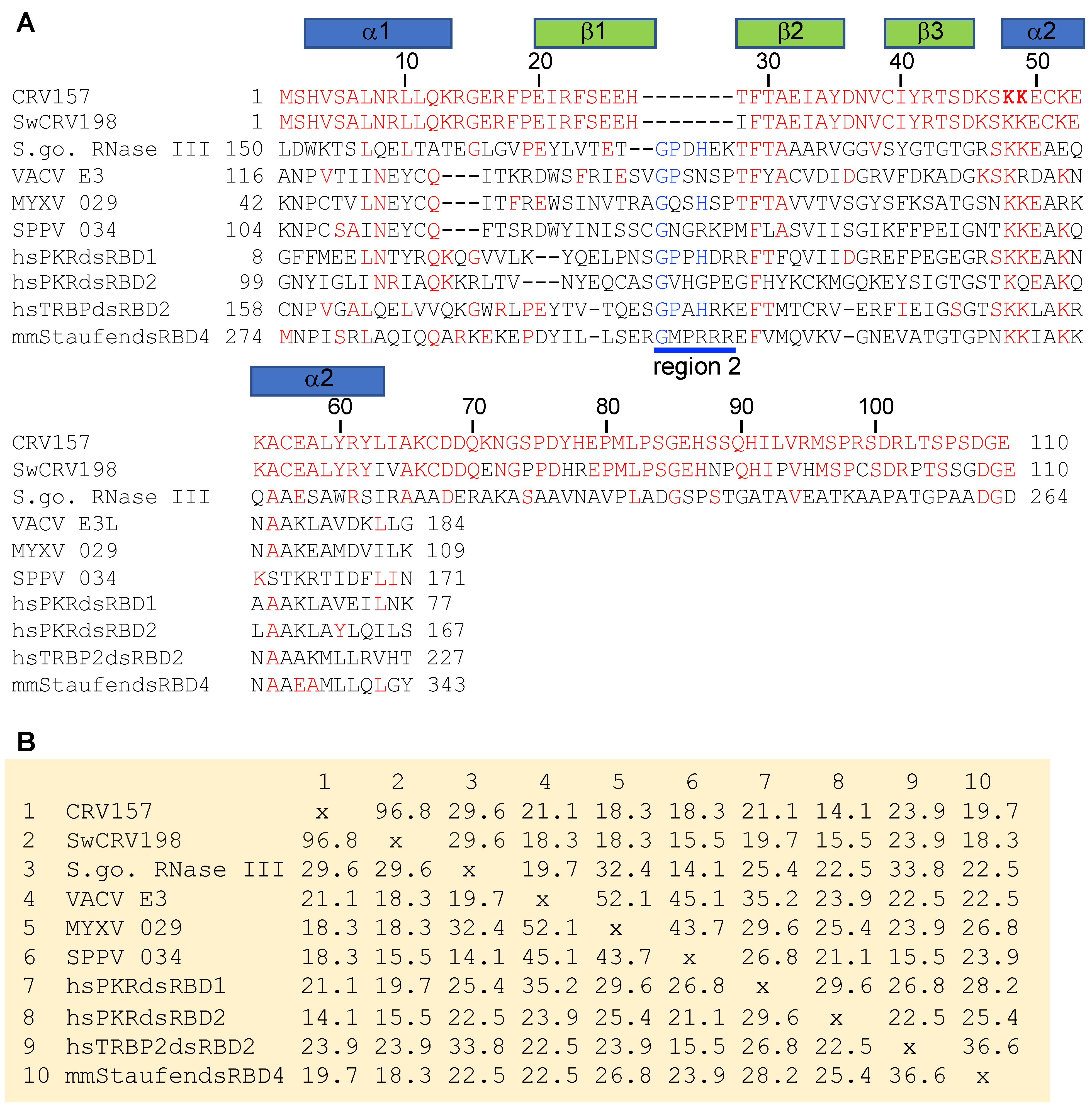 Viruses 14 01564 g002