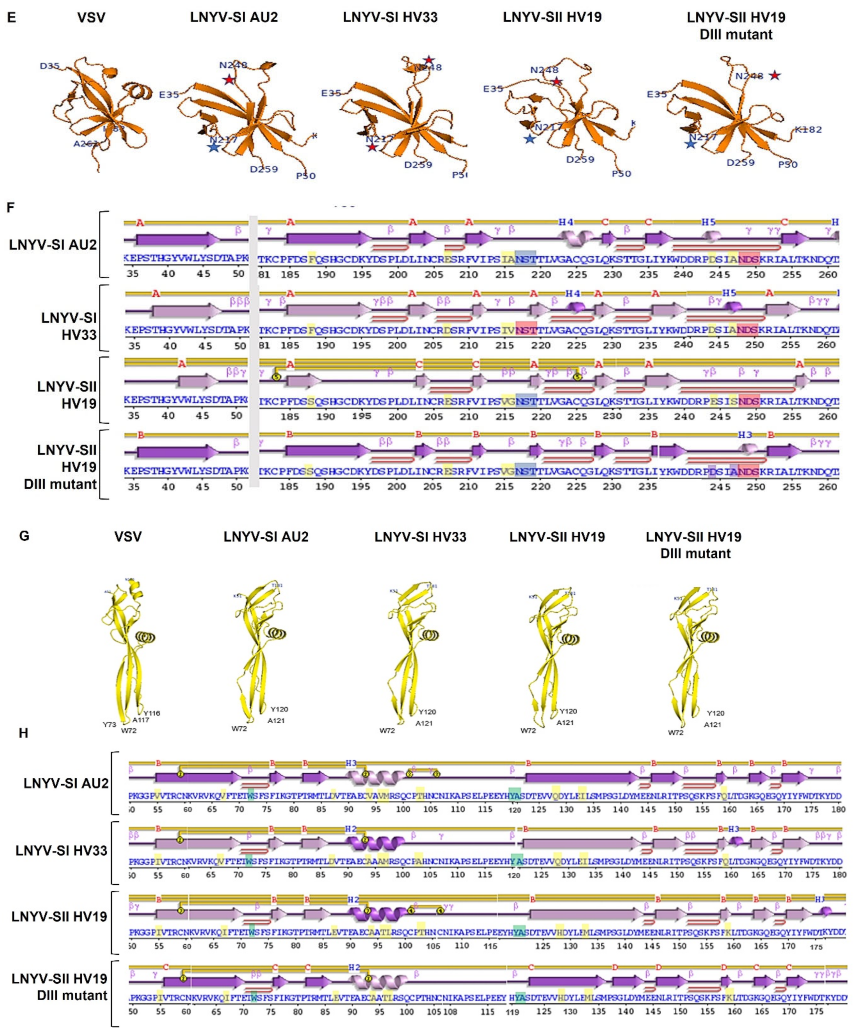 Viruses 14 01574 g003b