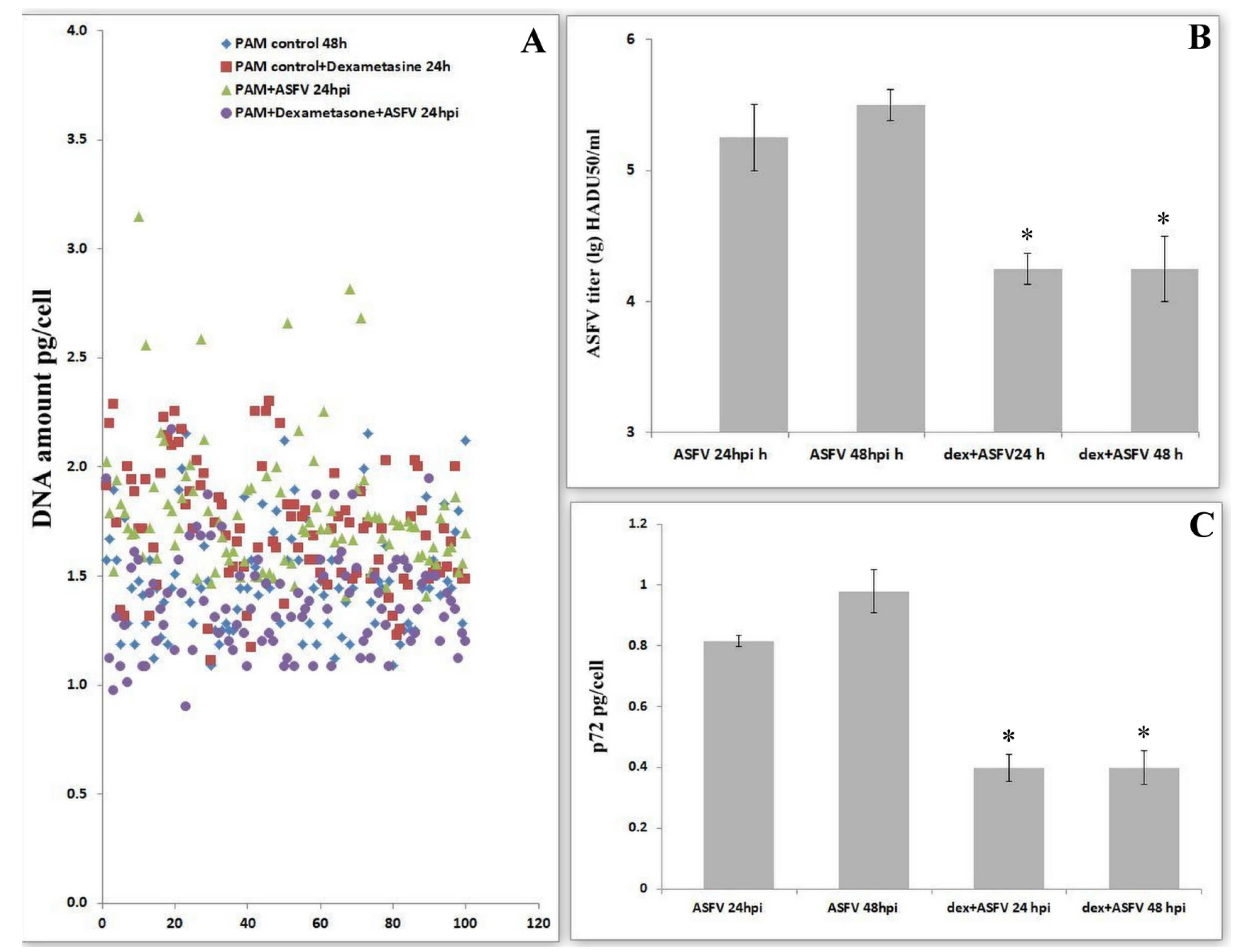 Viruses 14 01593 g003