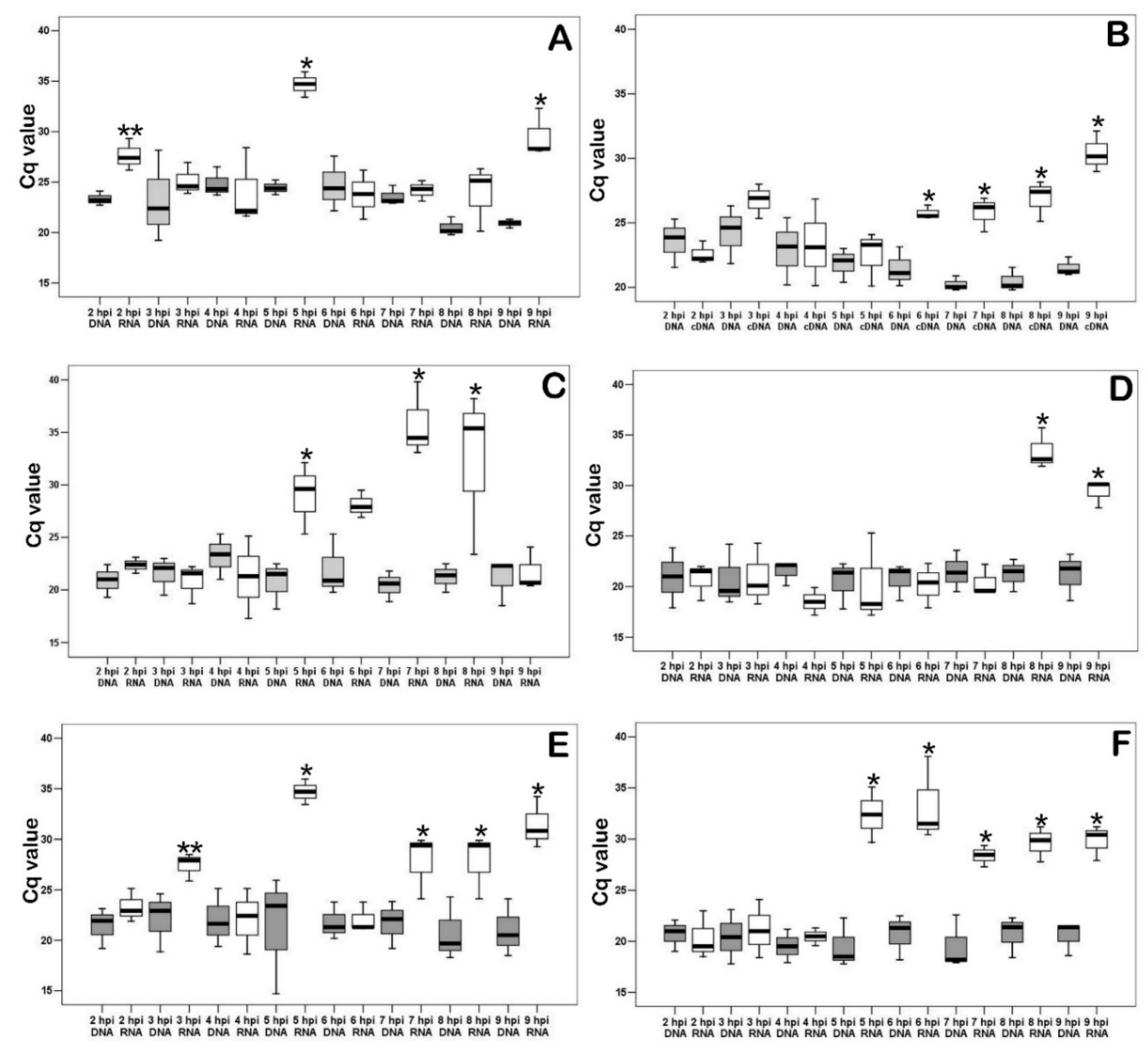 Viruses 14 01593 g006