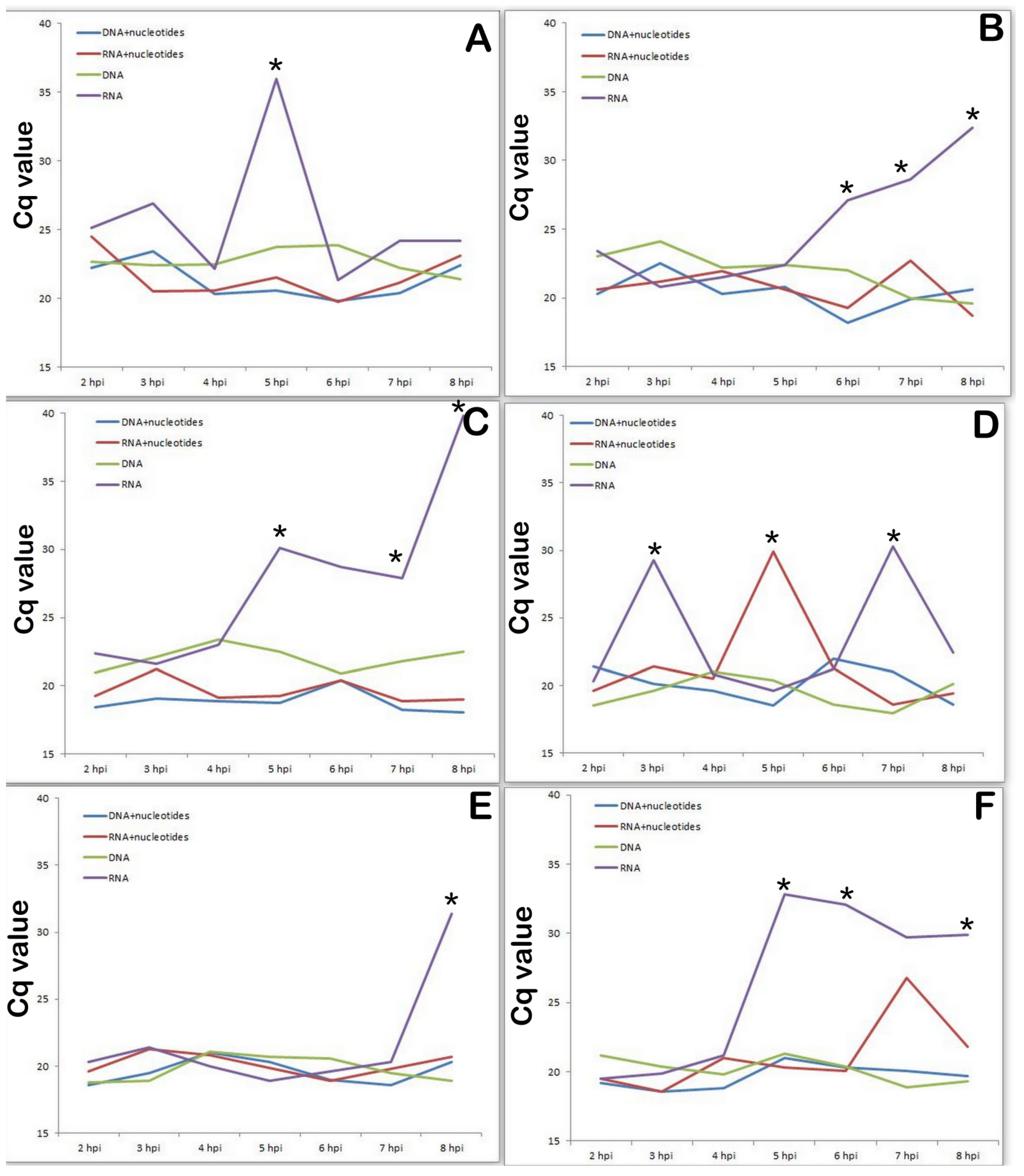 Viruses 14 01593 g007