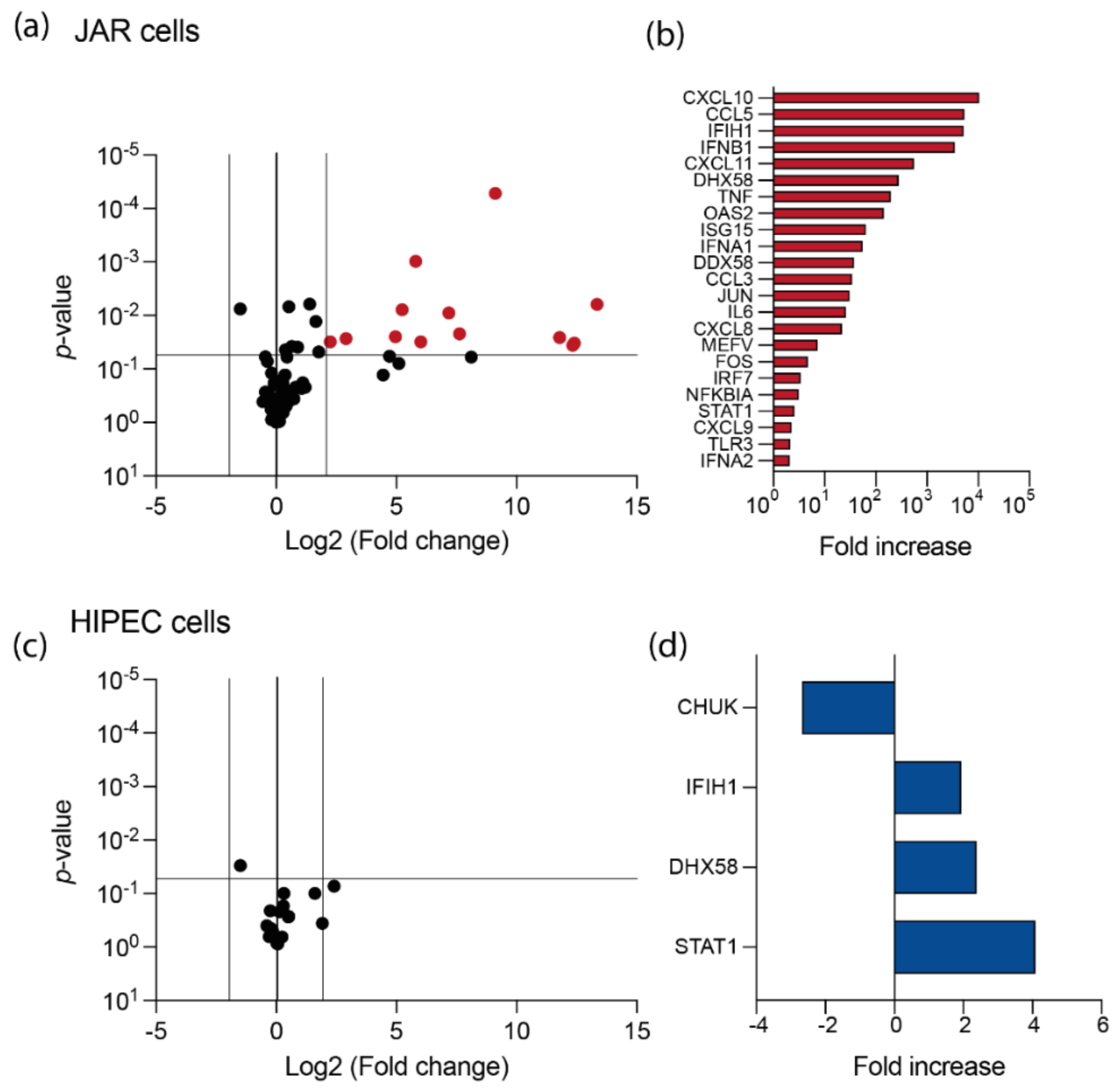 Viruses 14 01619 g003 Viruses 14 01619 g003