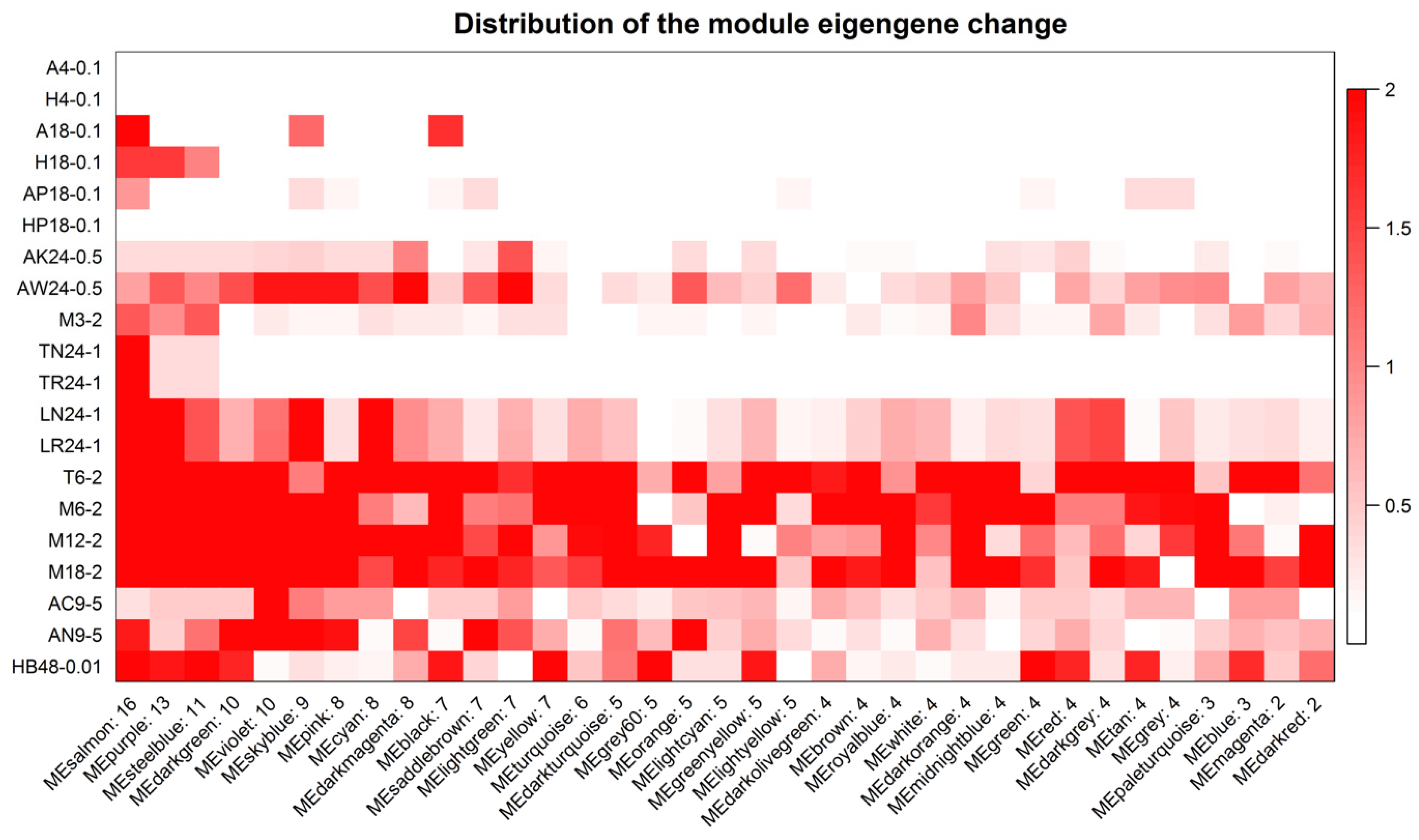 Viruses 14 01625 g002