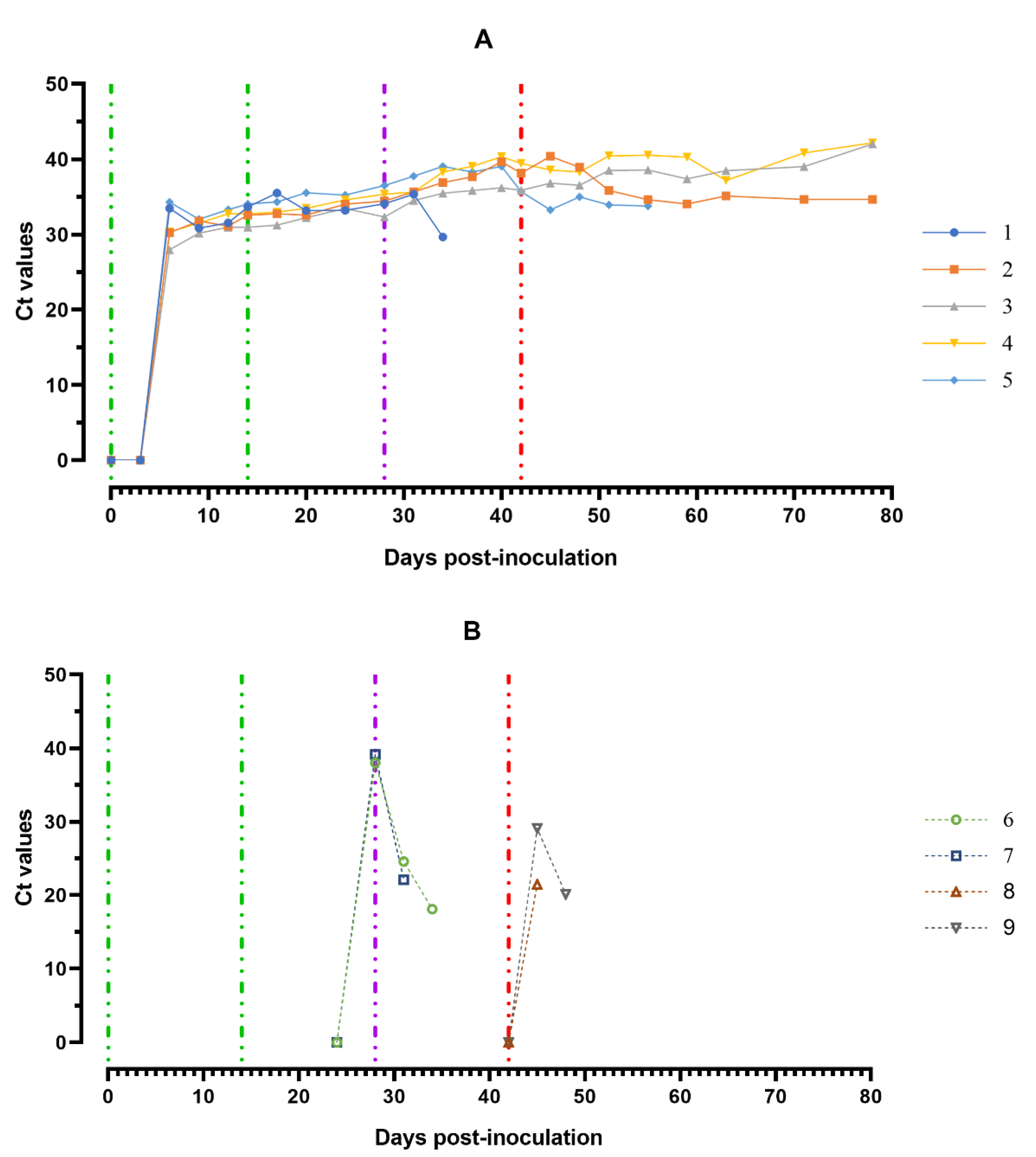 Viruses 14 01630 g007