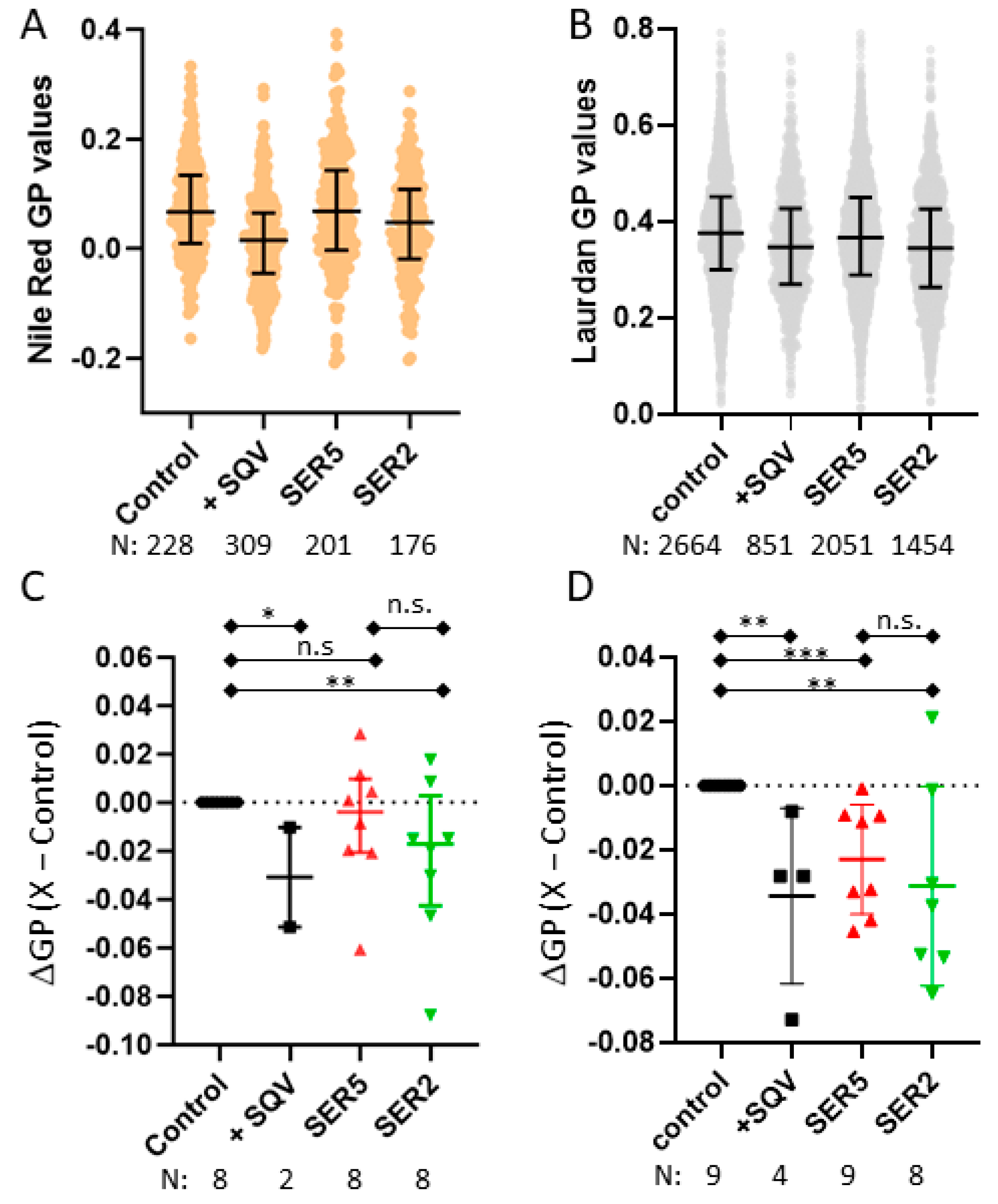 Viruses 14 01636 g002