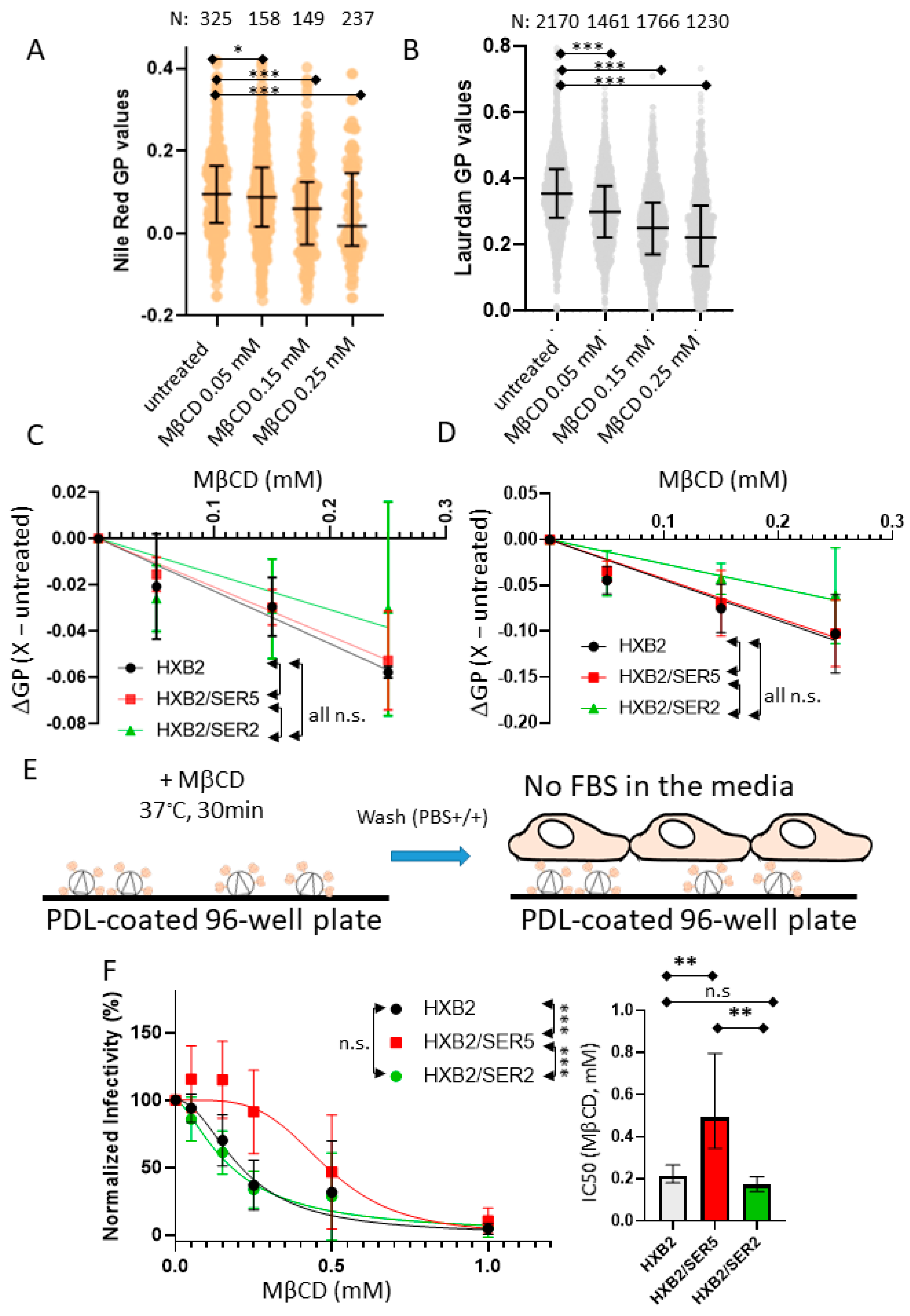 Viruses 14 01636 g003