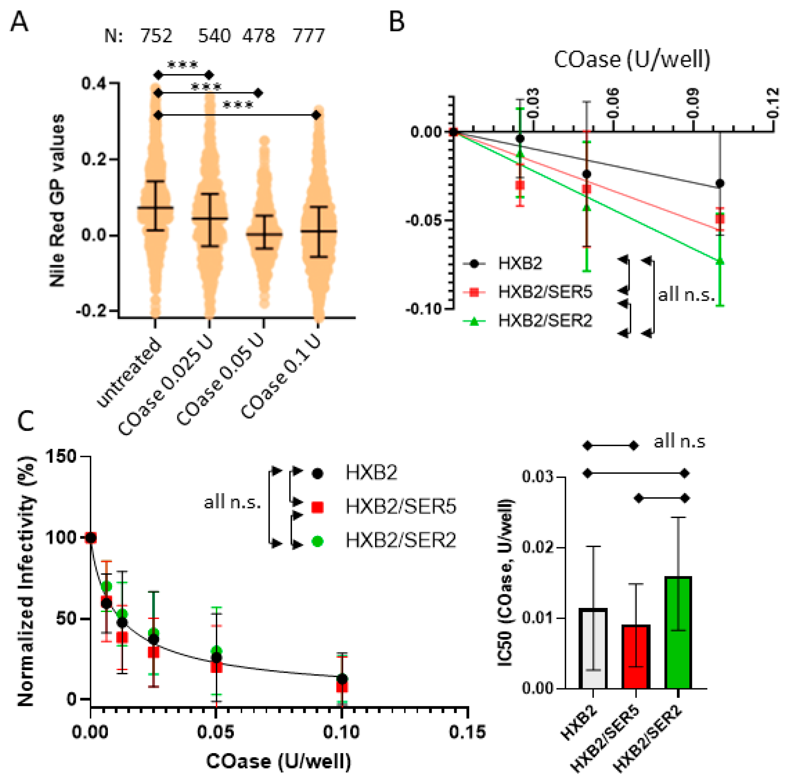 Viruses 14 01636 g004