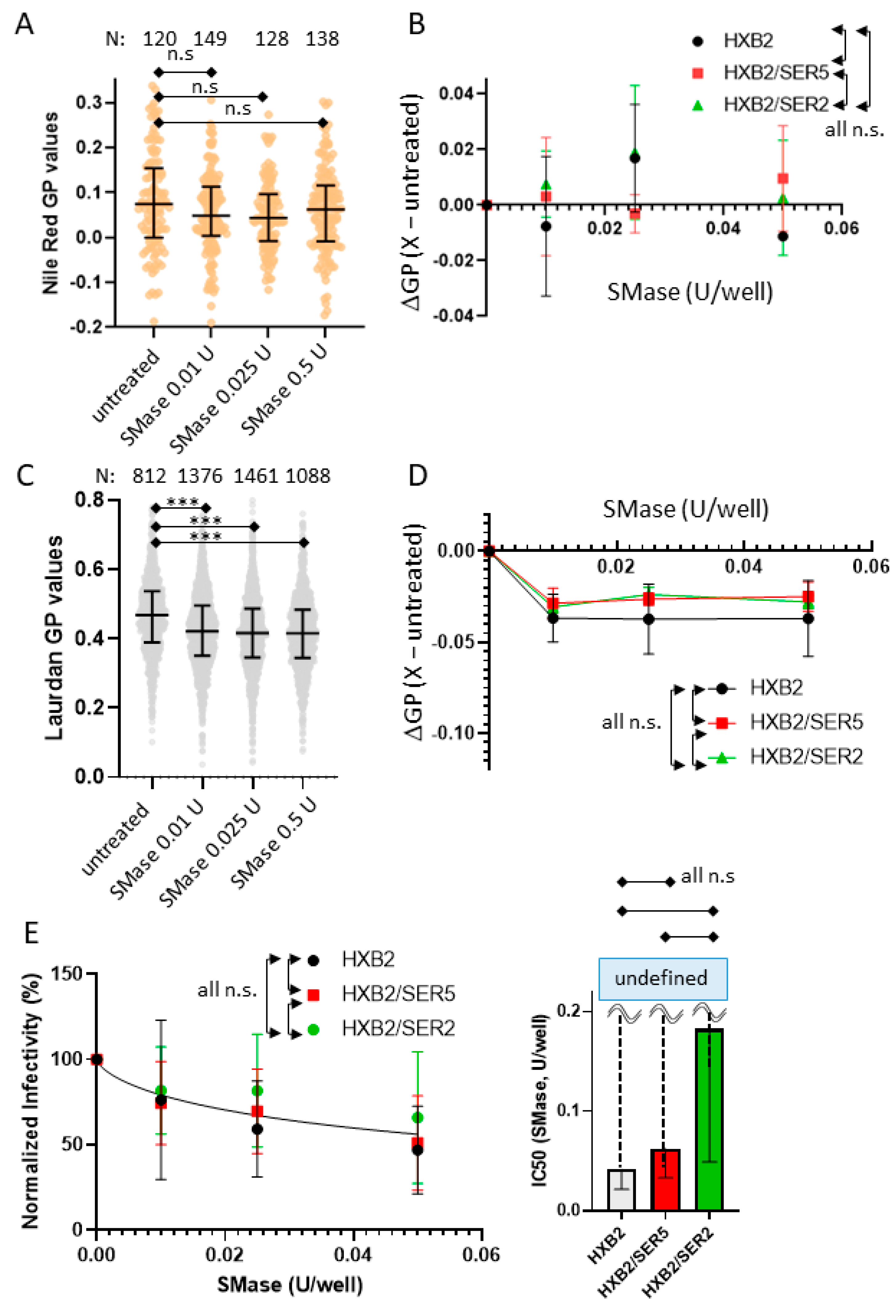 Viruses 14 01636 g005