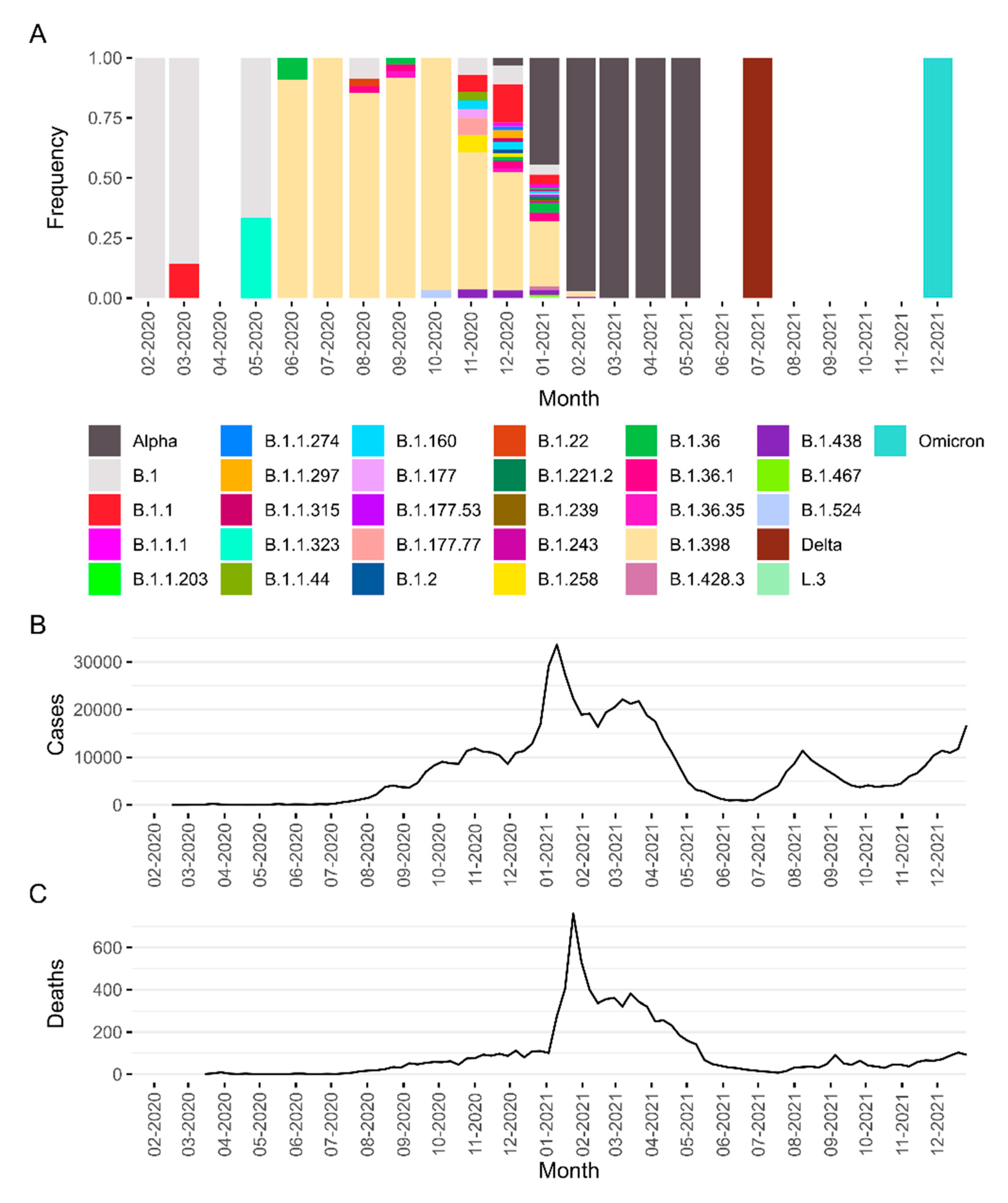 Viruses | Free Full-Text | The Role of Lebanon in the COVID-19