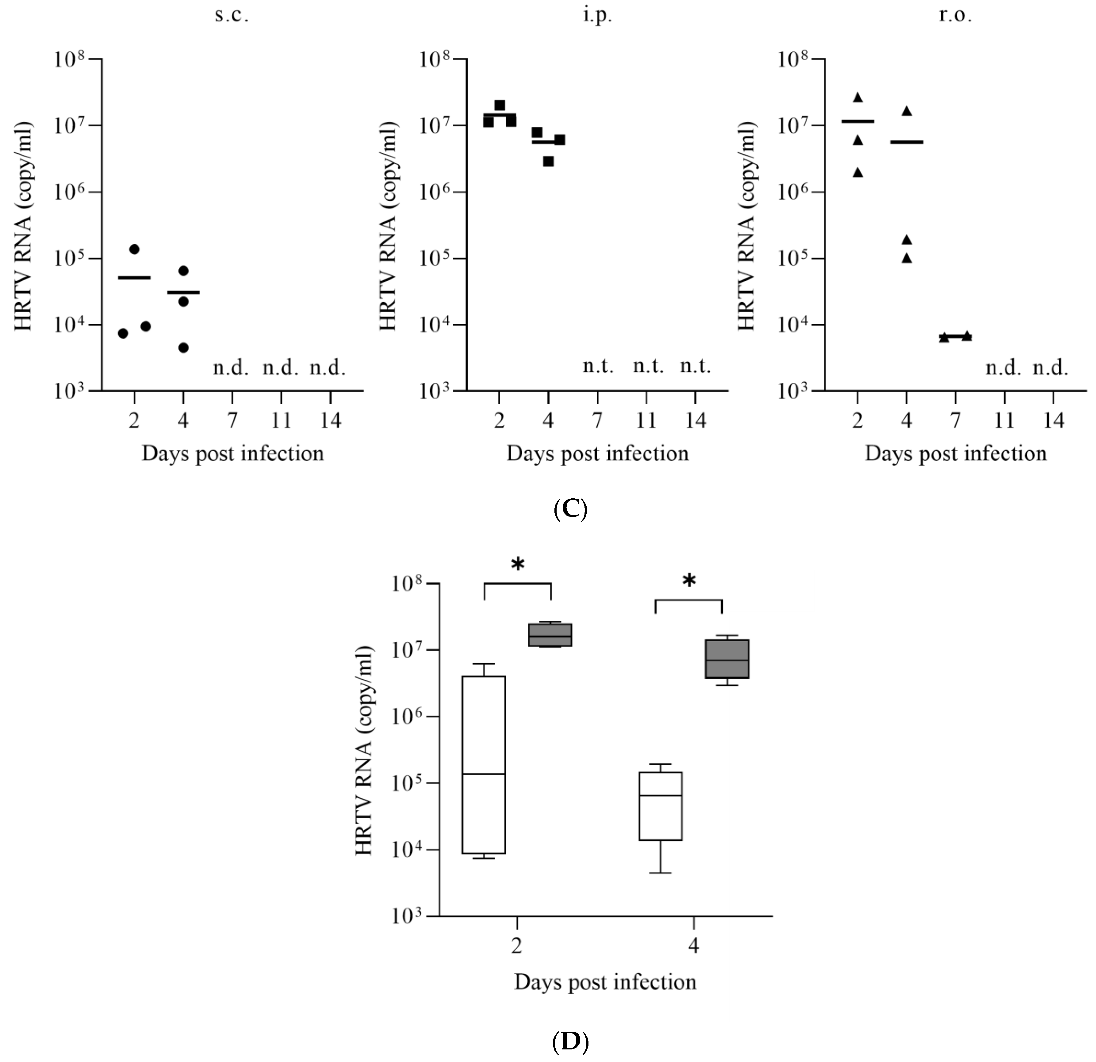 Viruses 14 01668 g001b
