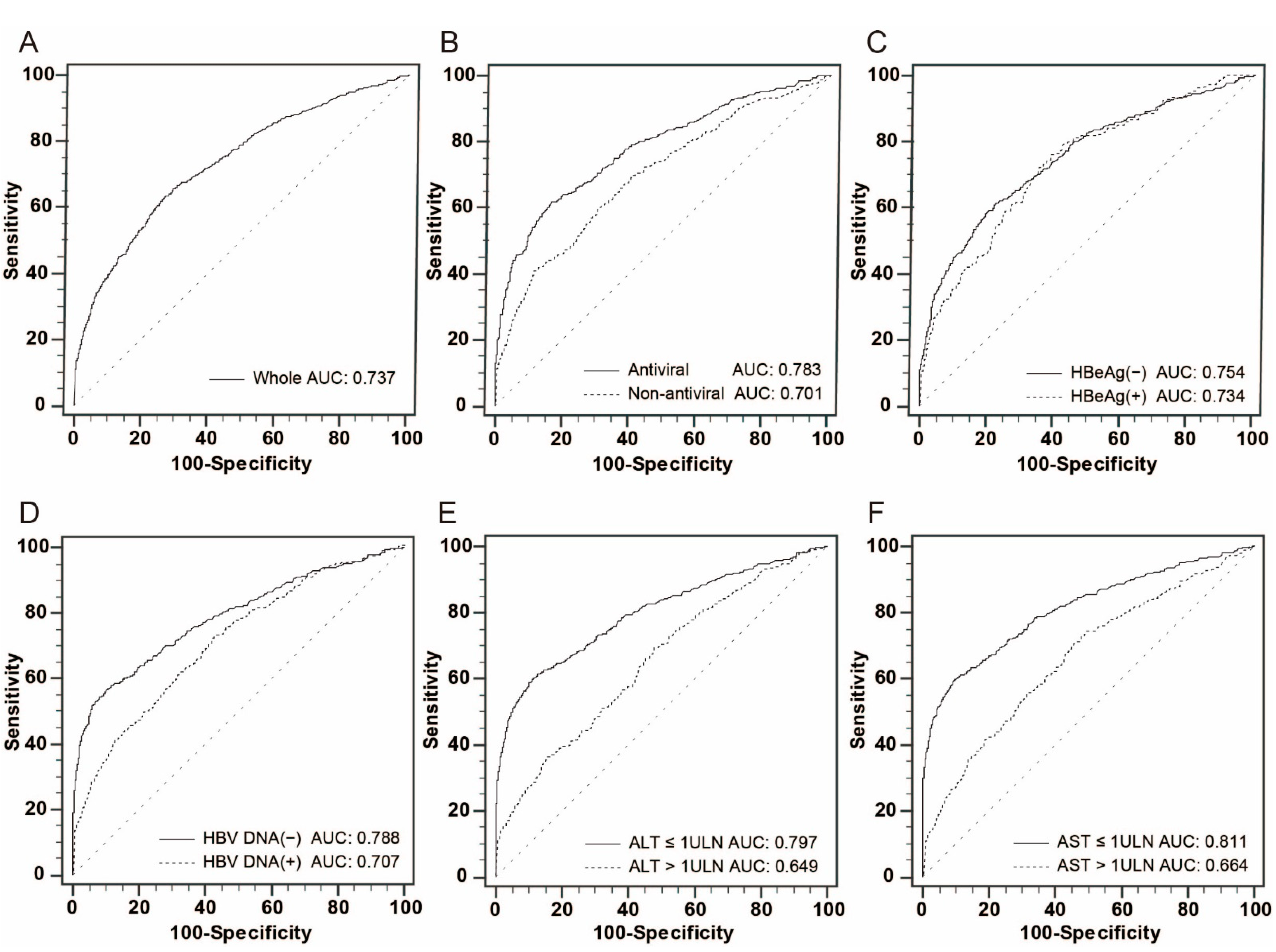 Viruses 14 01669 g001