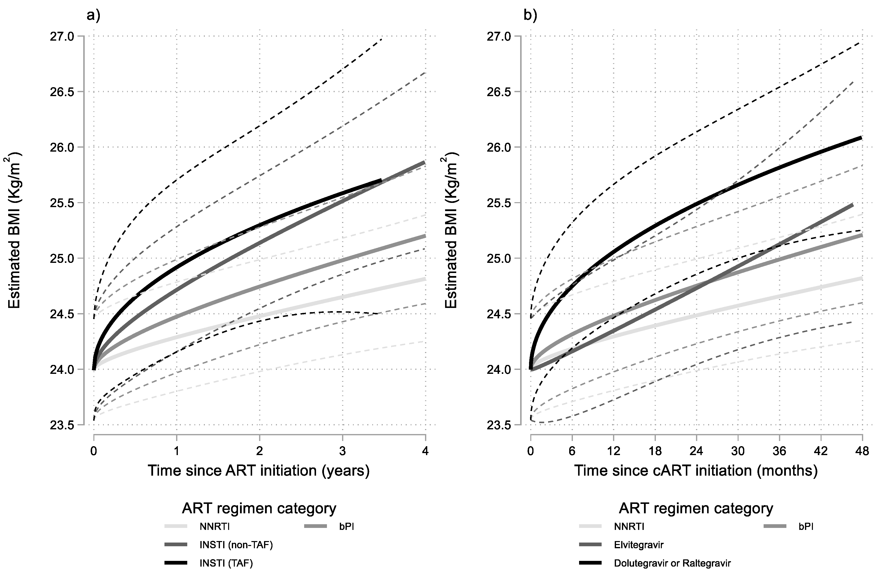 Viruses 14 01677 g002