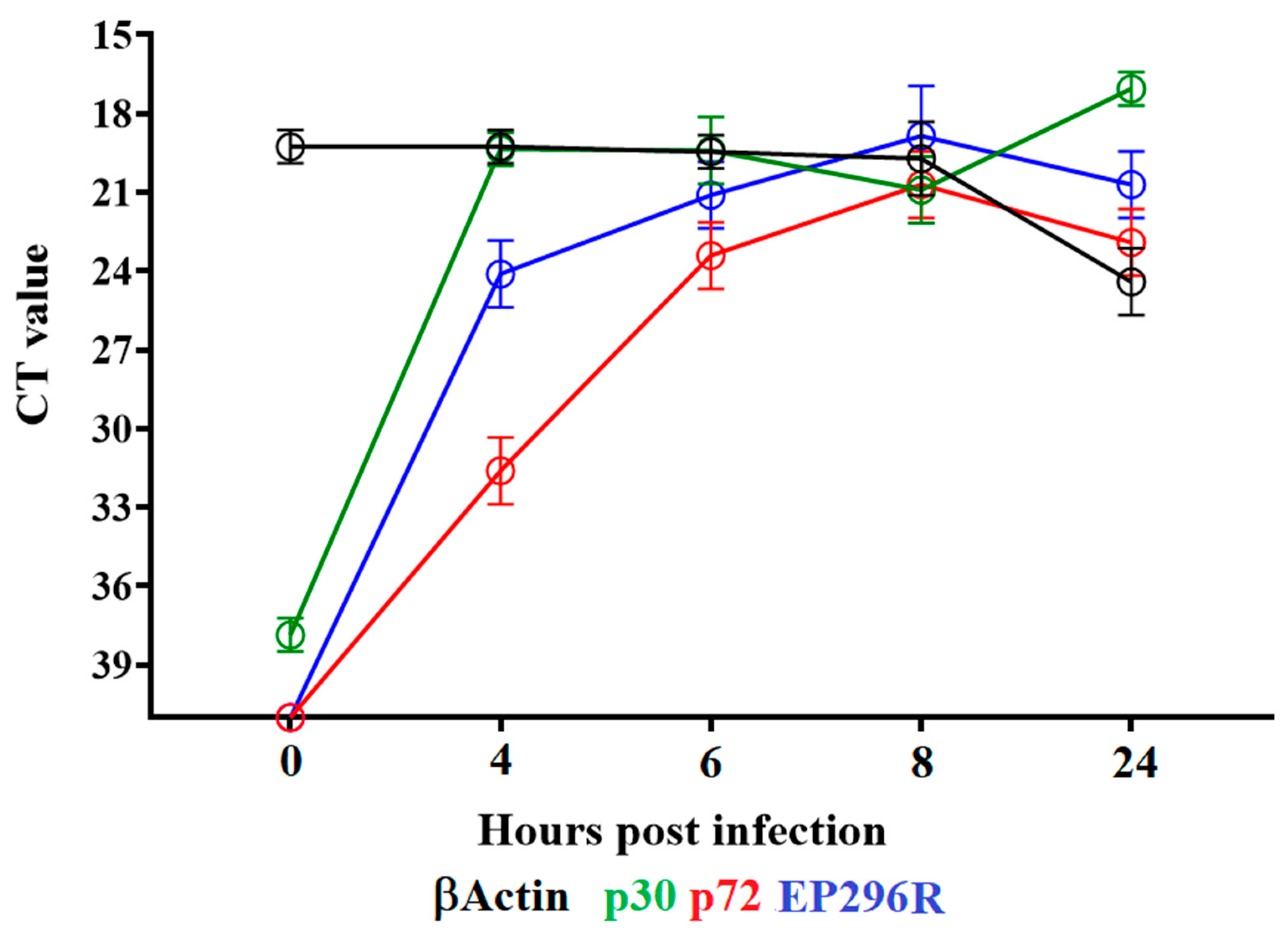 Viruses 14 01682 g003