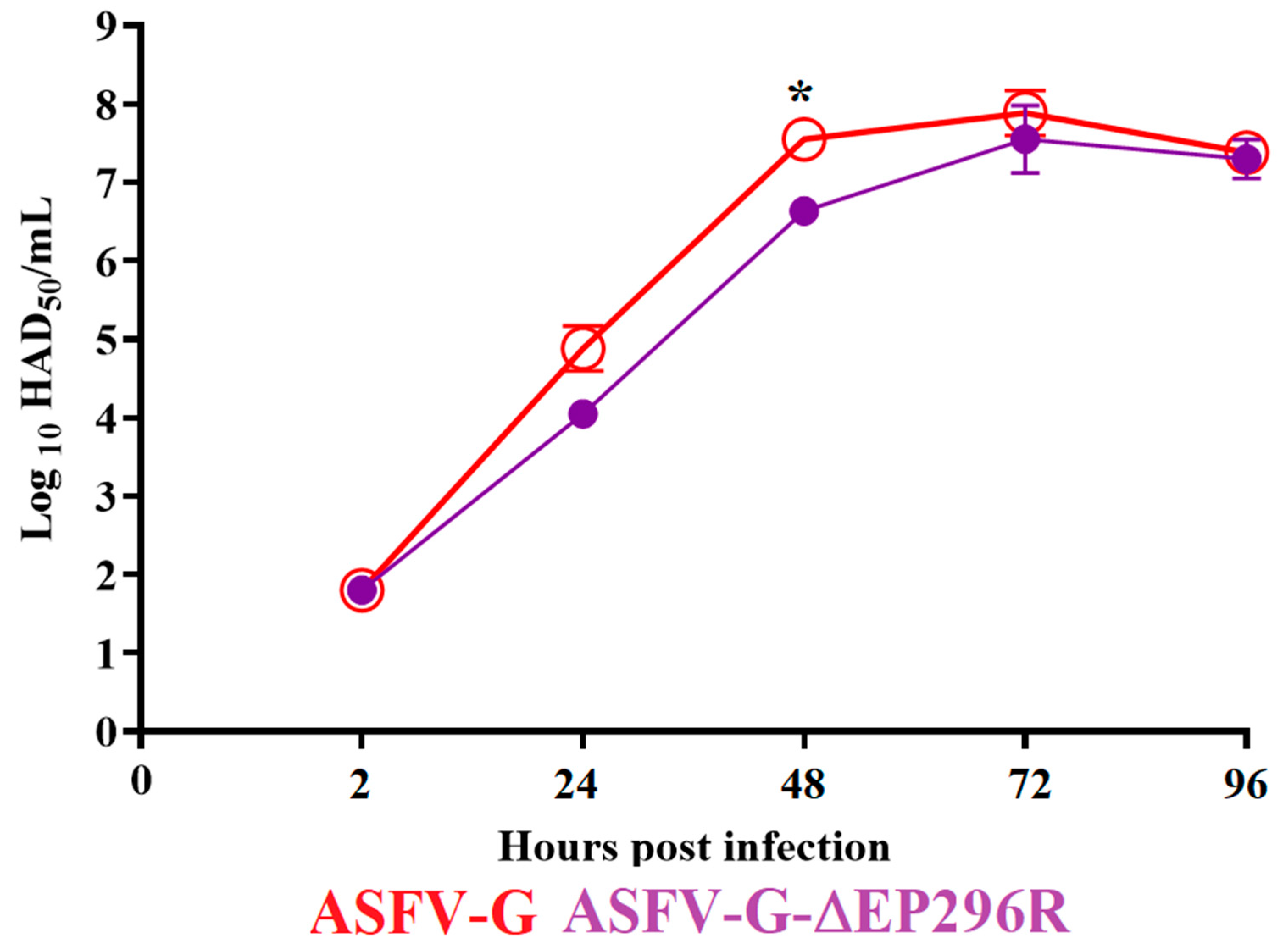 Viruses 14 01682 g005