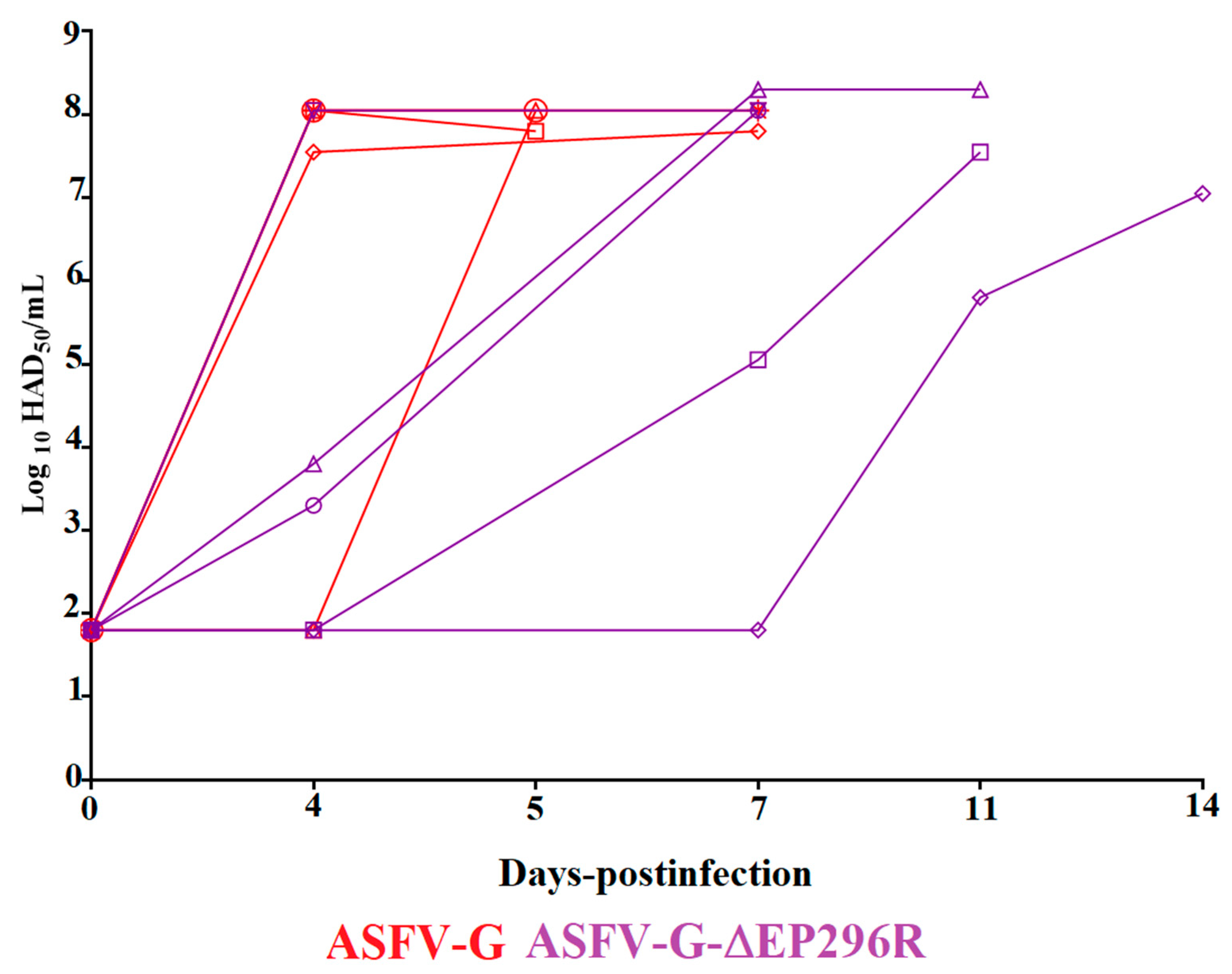 Viruses 14 01682 g008