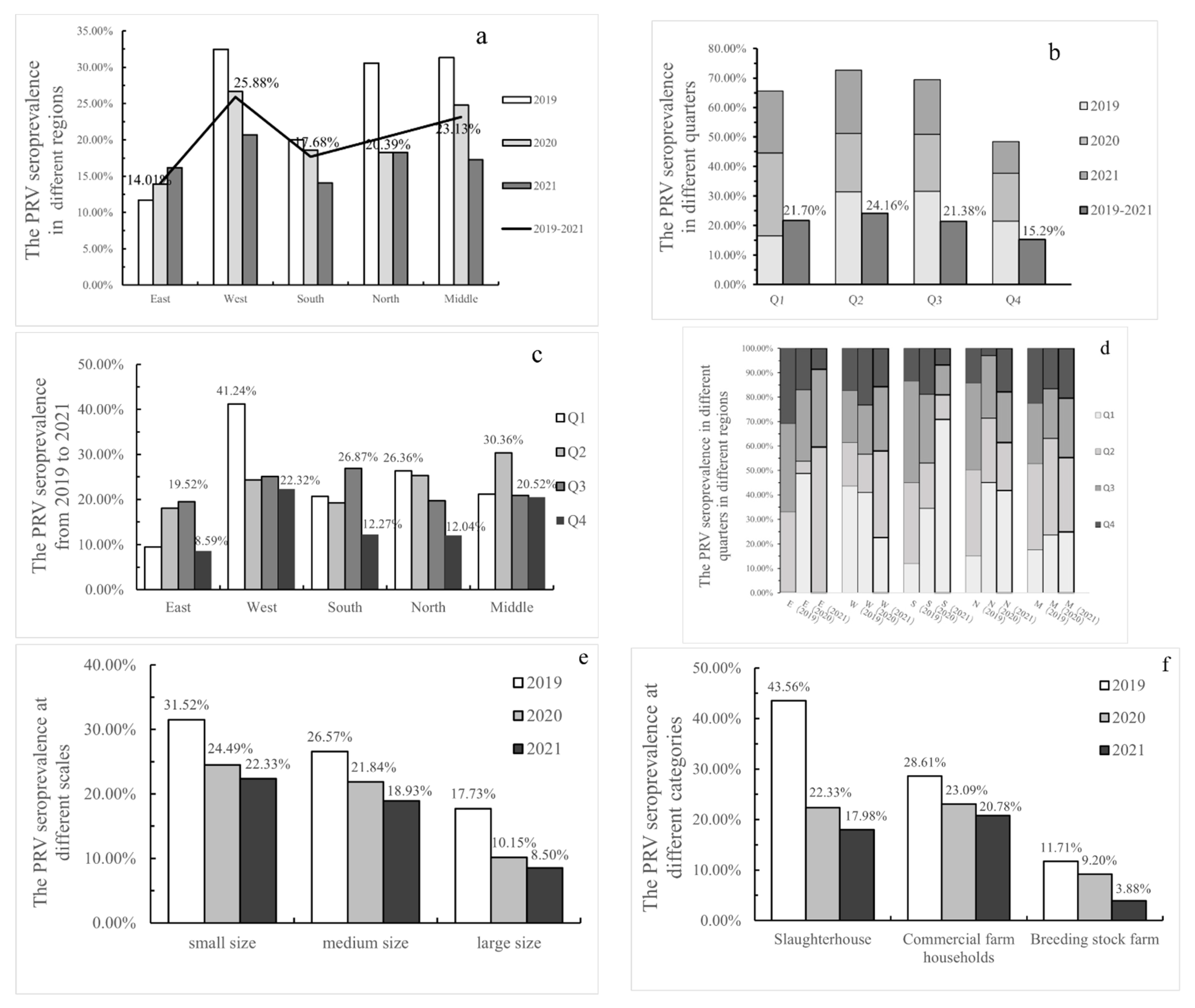 Viruses 14 01685 g002