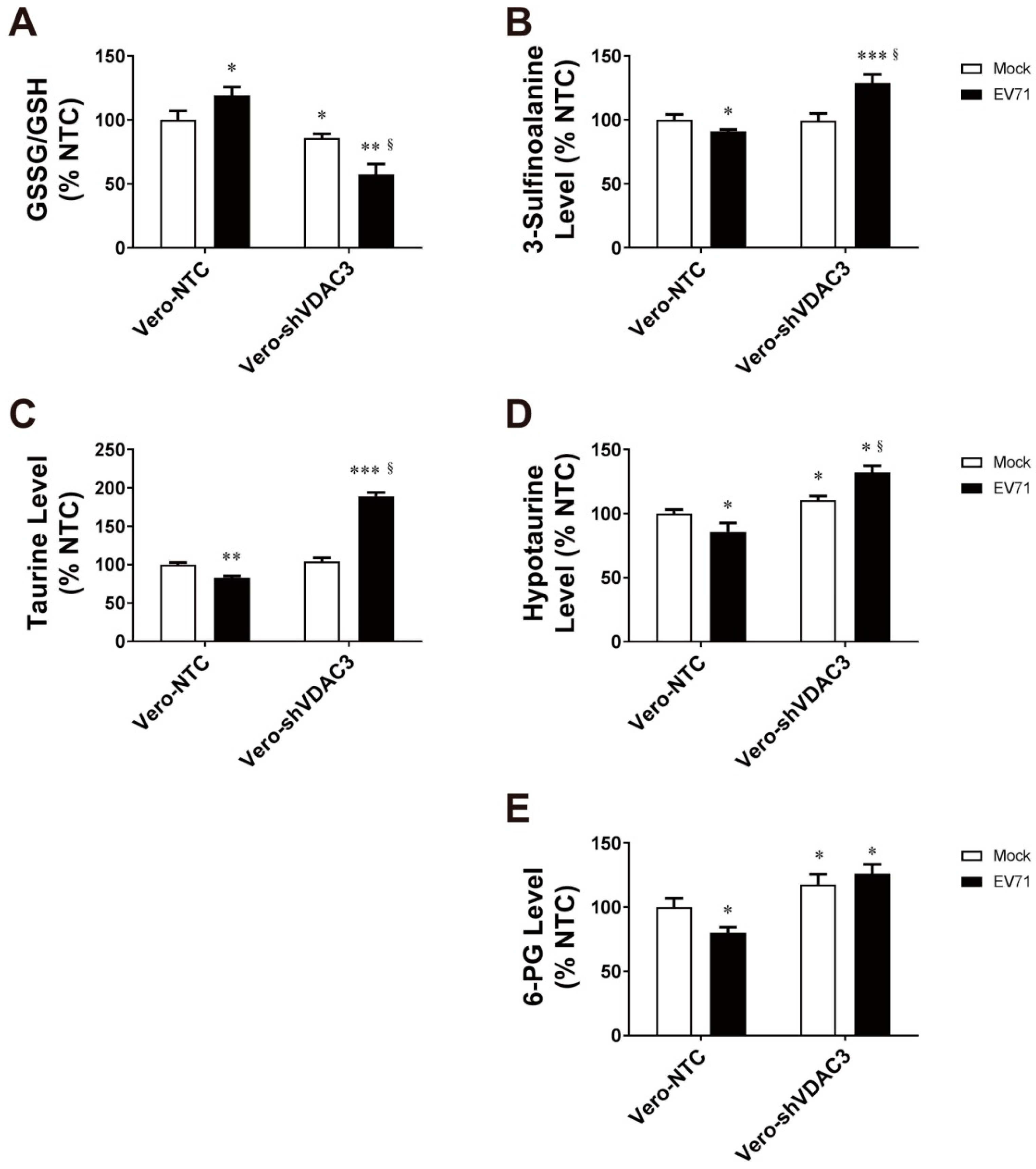 Viruses 14 01717 g008