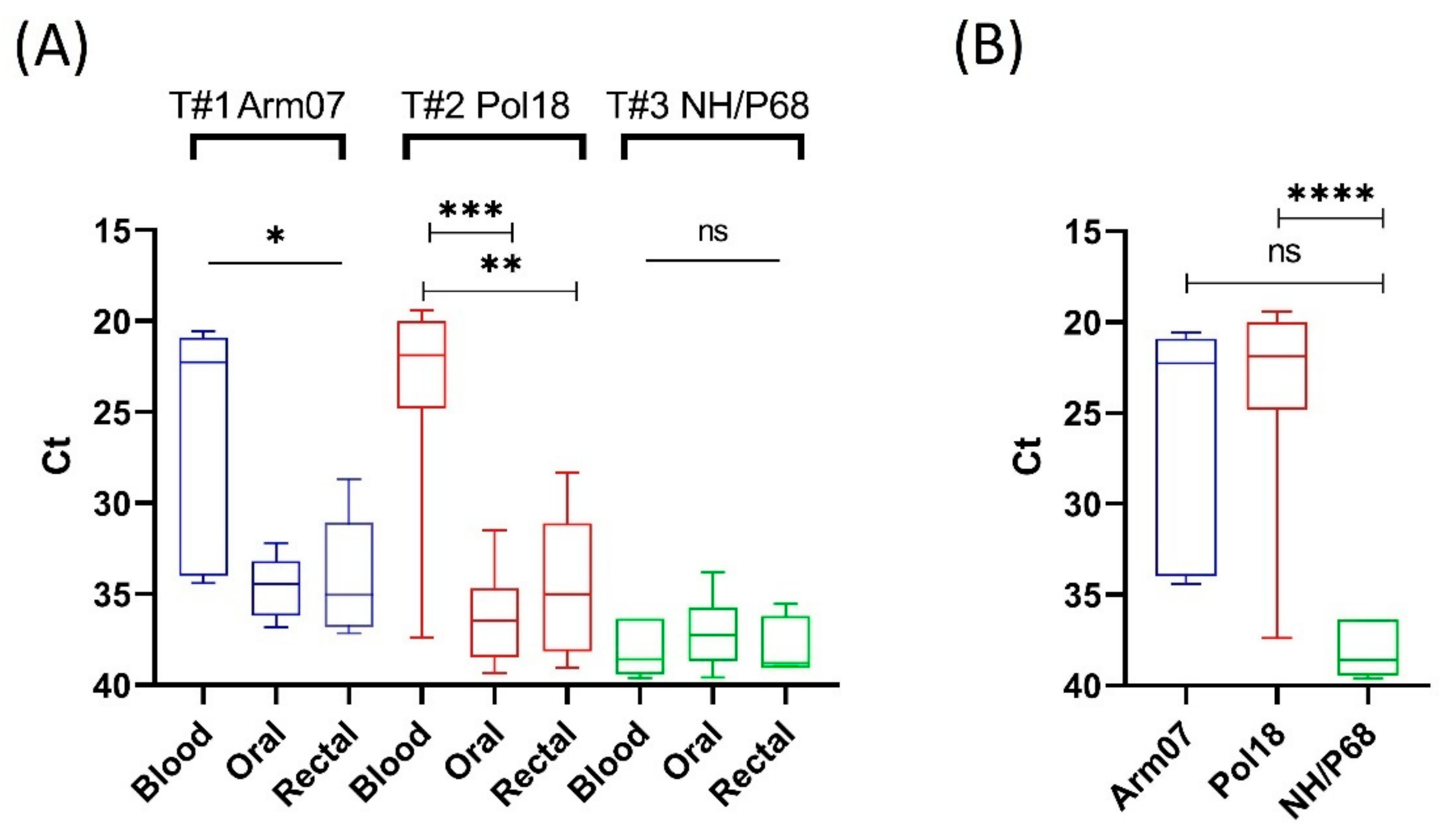 Viruses 14 01756 g001