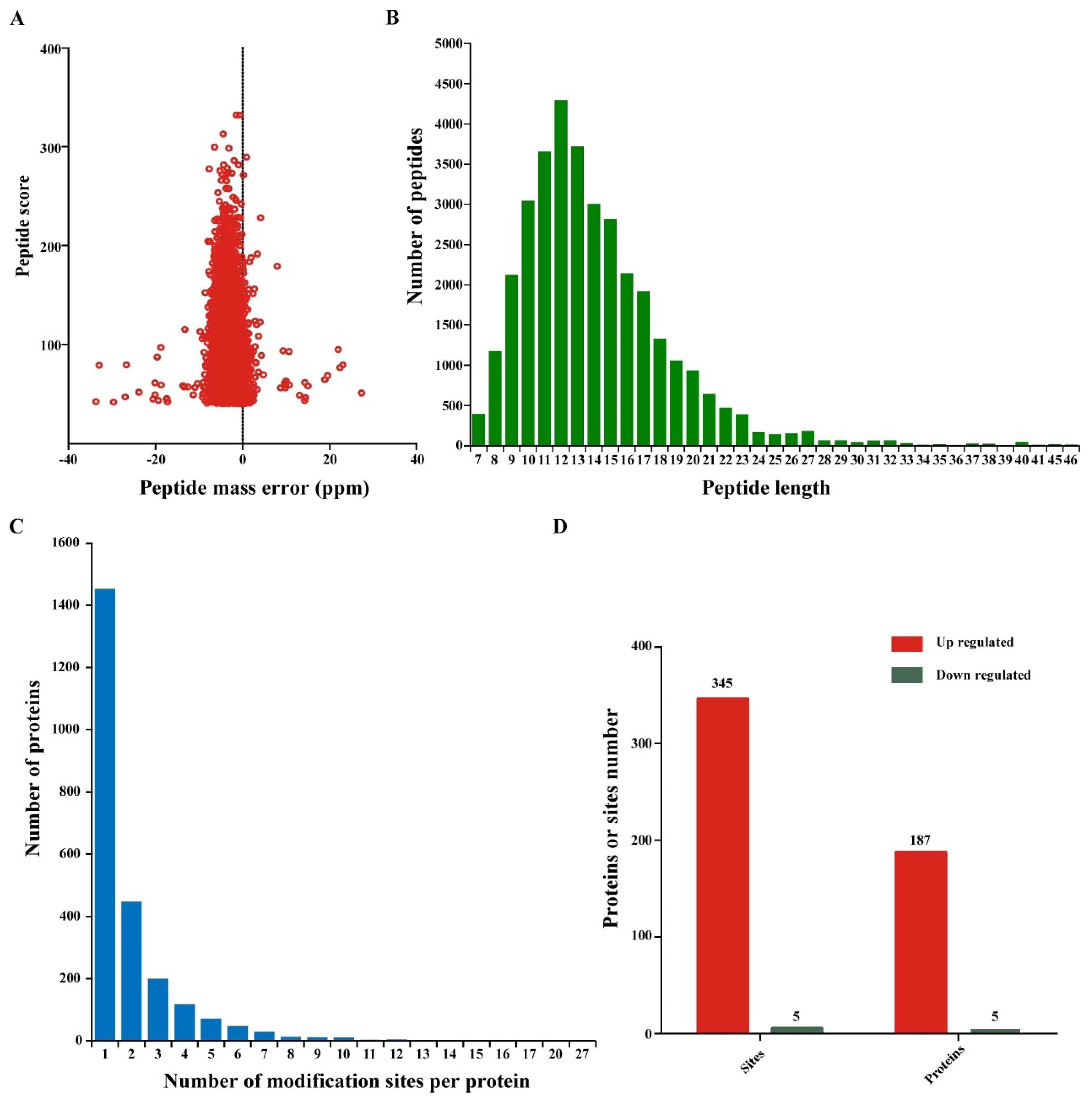 Viruses 14 01789 g002