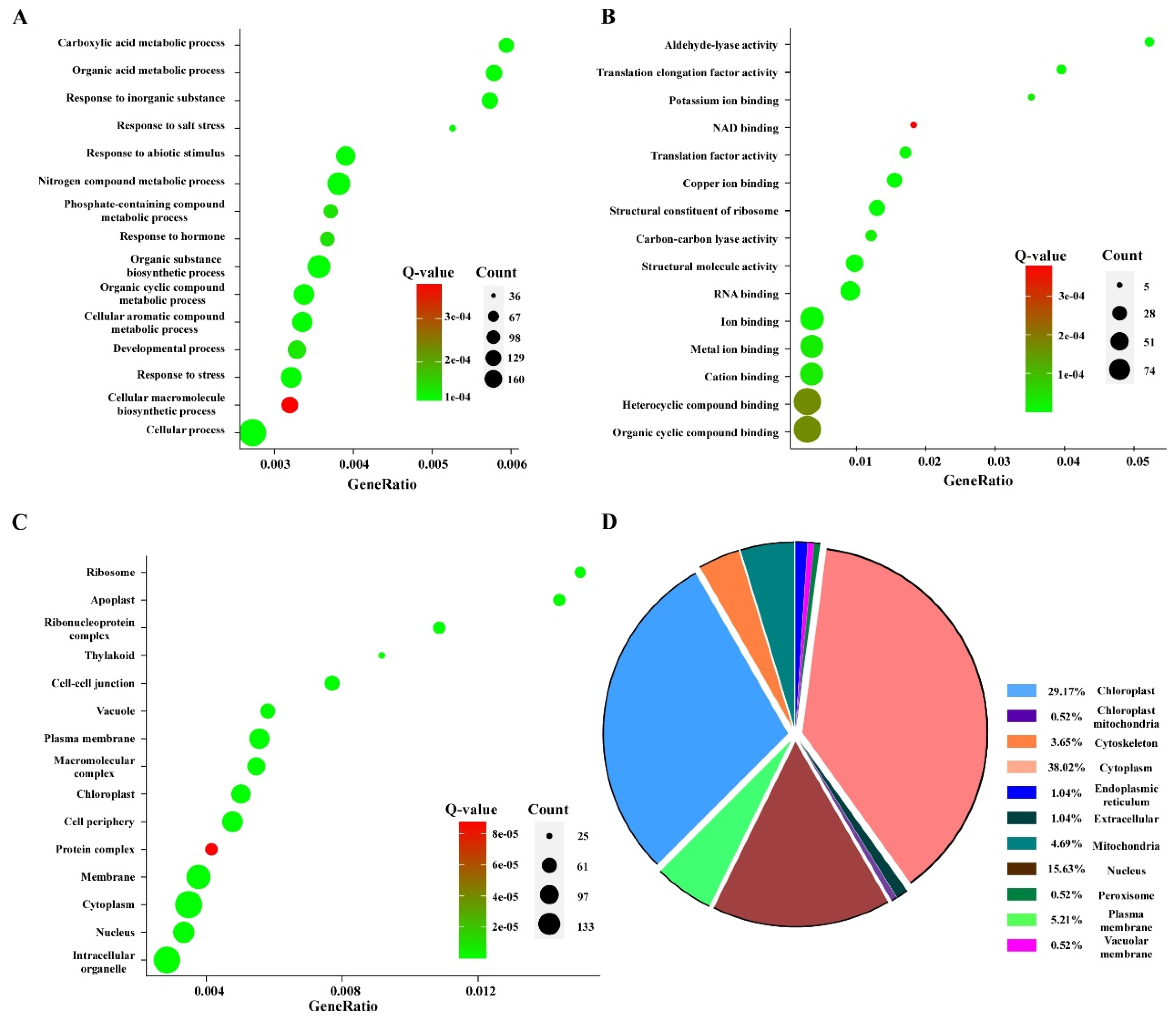 Viruses 14 01789 g004