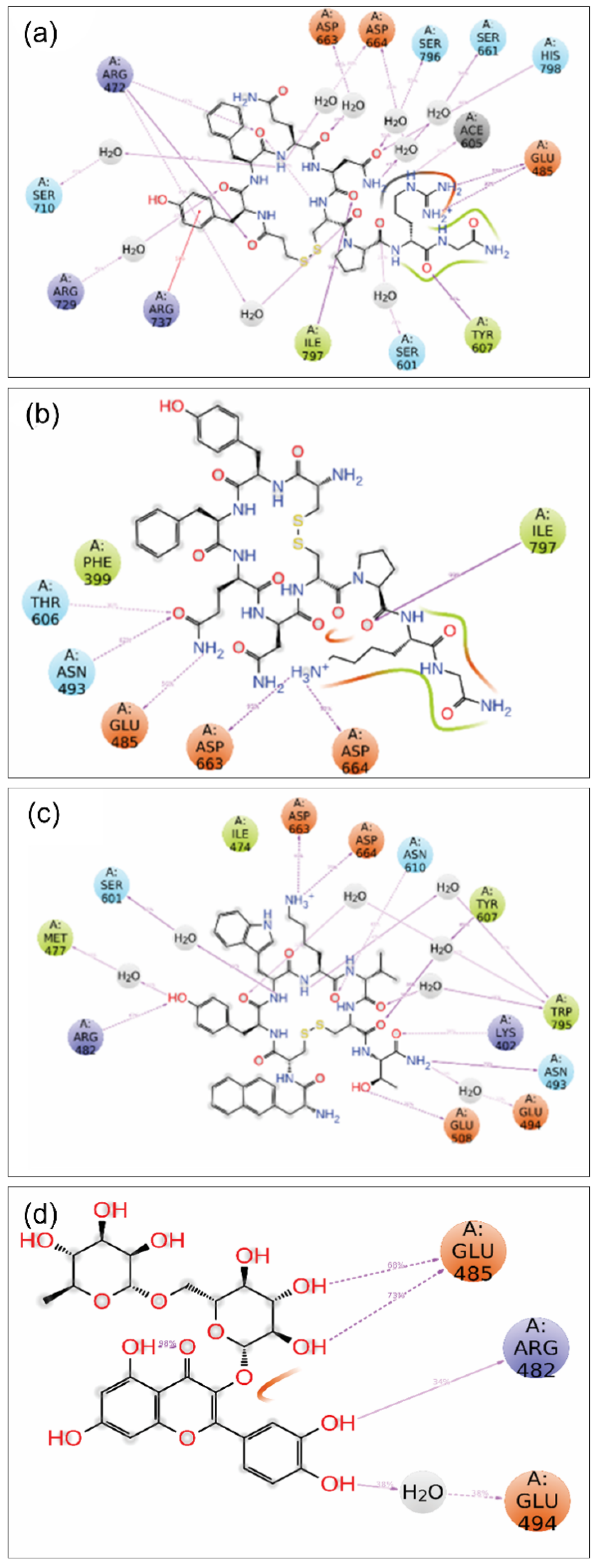 Viruses 14 01827 g007