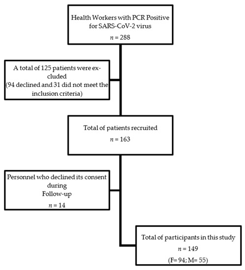 Viruses Free Full Text Risk of Pulmonary Fibrosis and