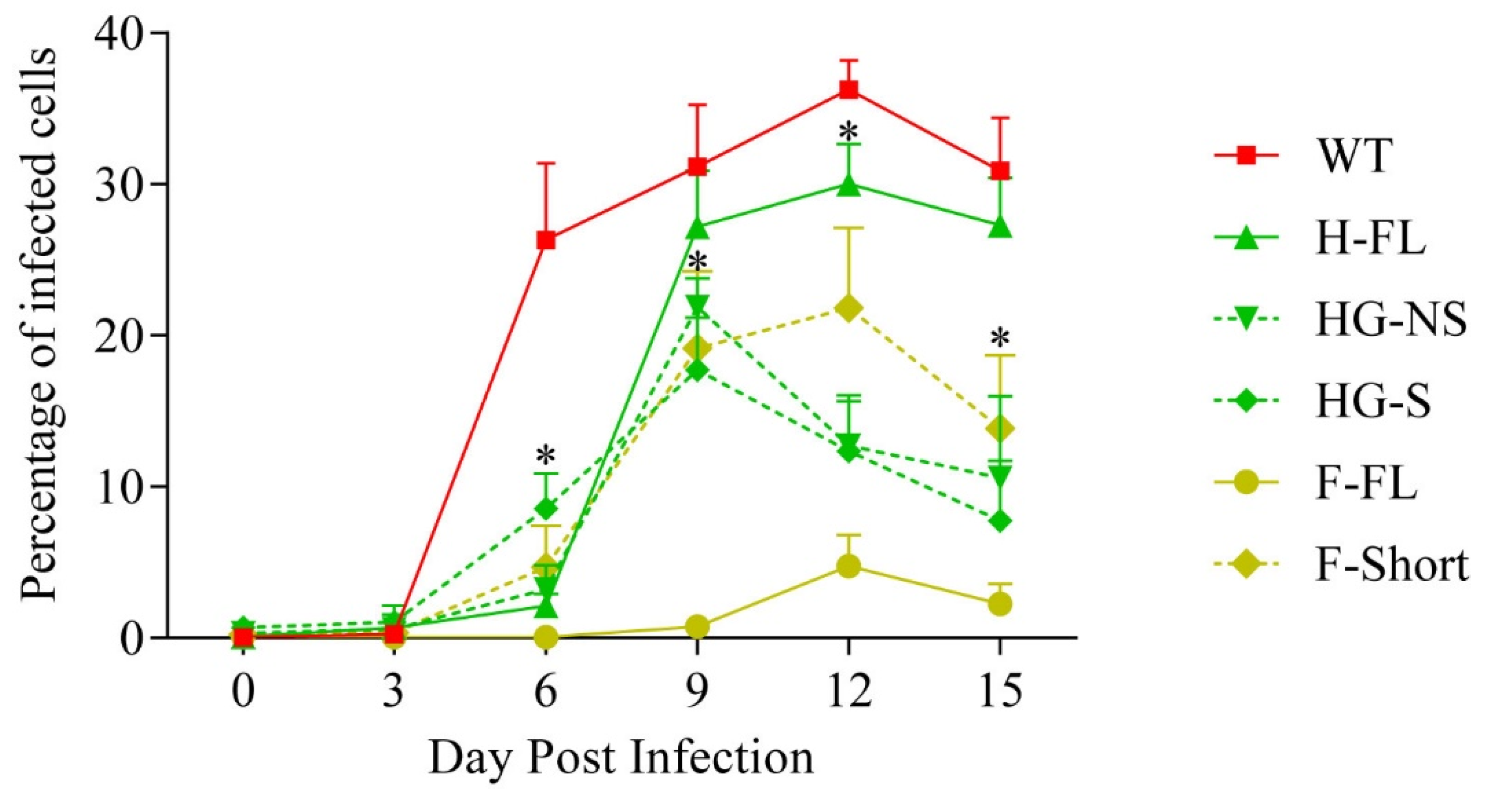 Viruses 14 01847 g003 Viruses 14 01847 g003