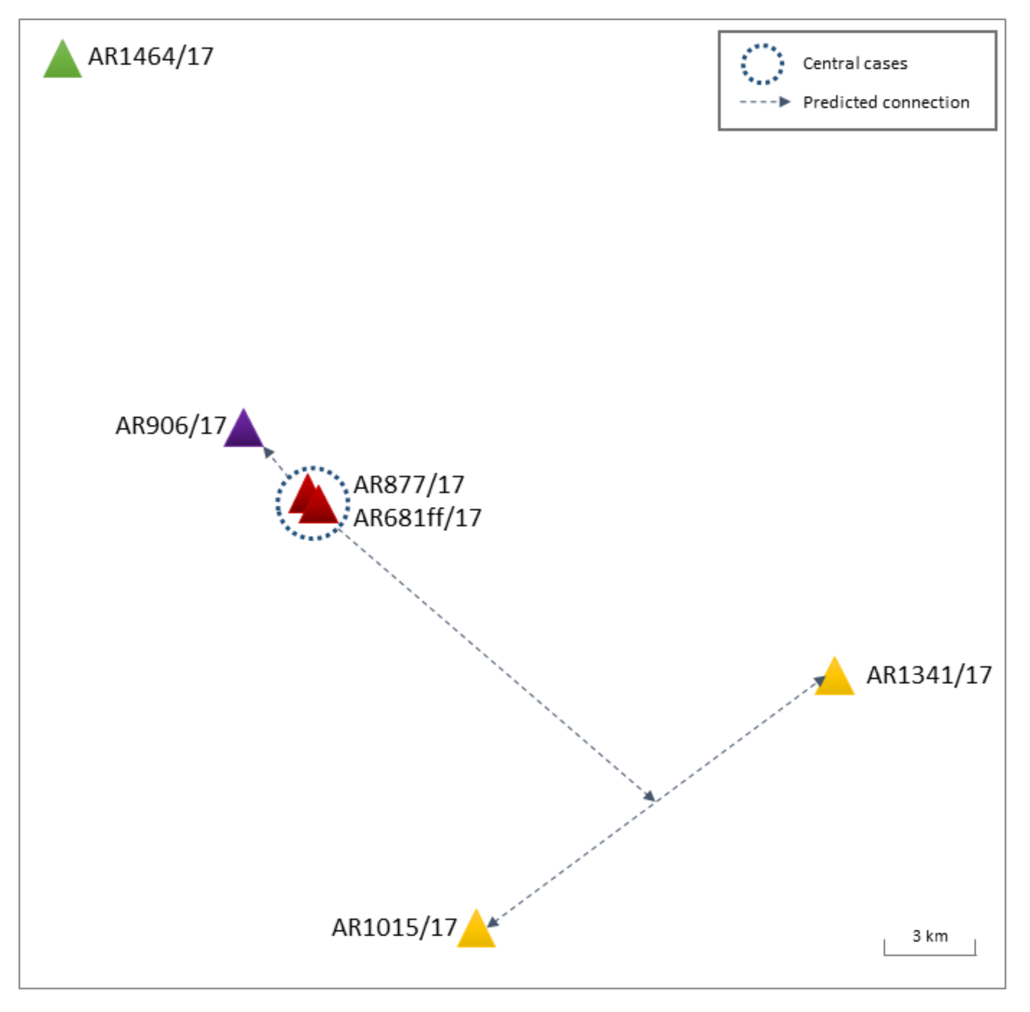 Viruses 14 01849 g002