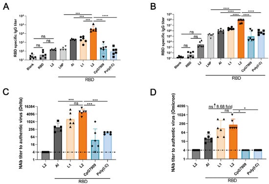 Viruses | Free Full-Text | A Novel Single-Stranded RNA-Based Adjuvant ...