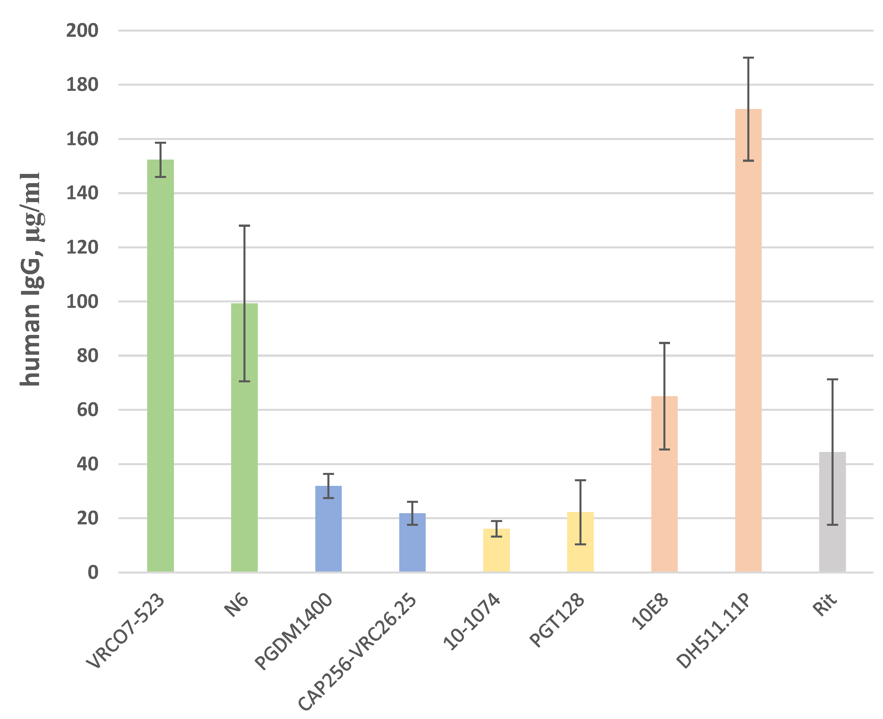 Viruses 14 01910 g002