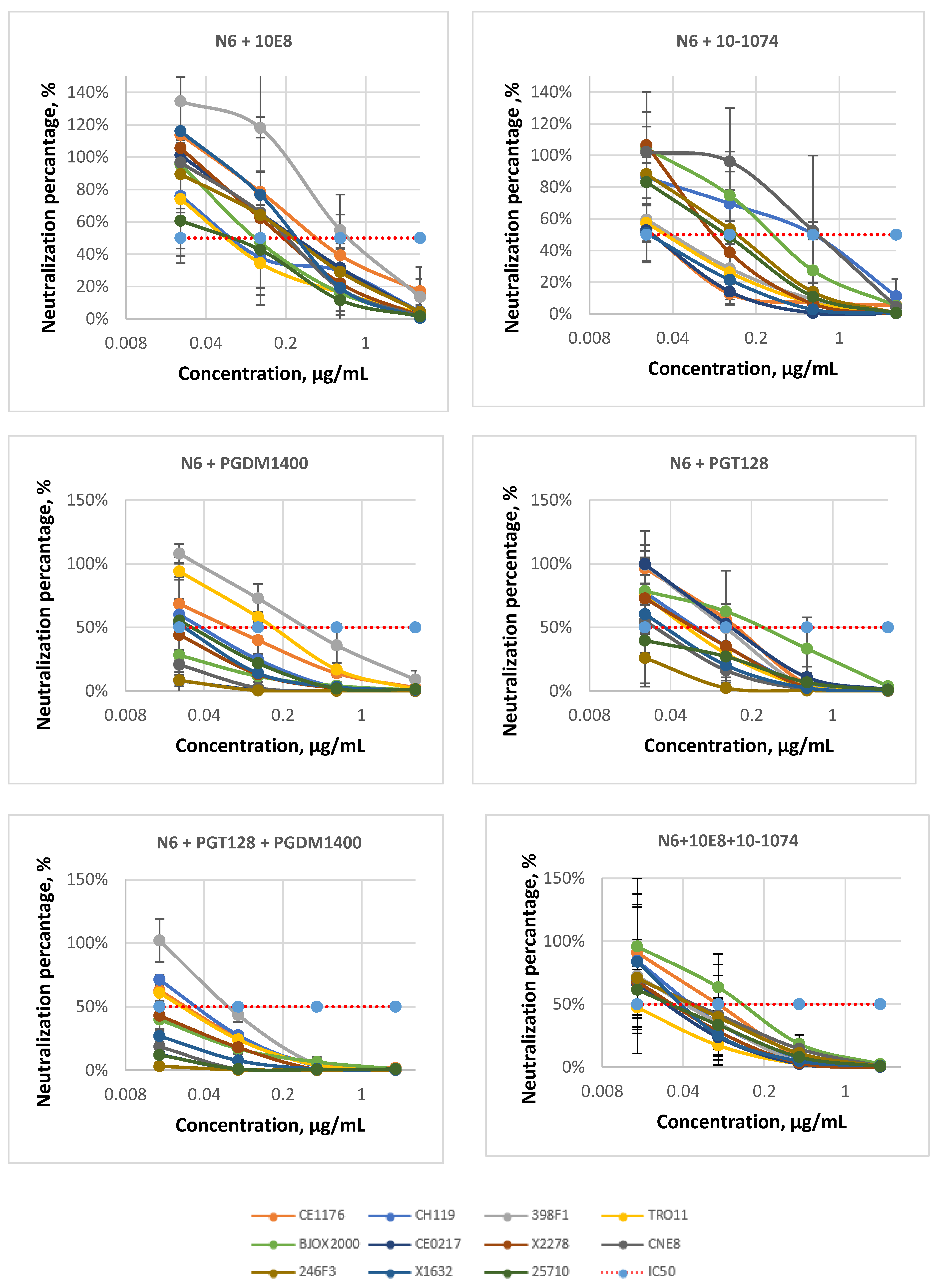 Viruses 14 01910 g004