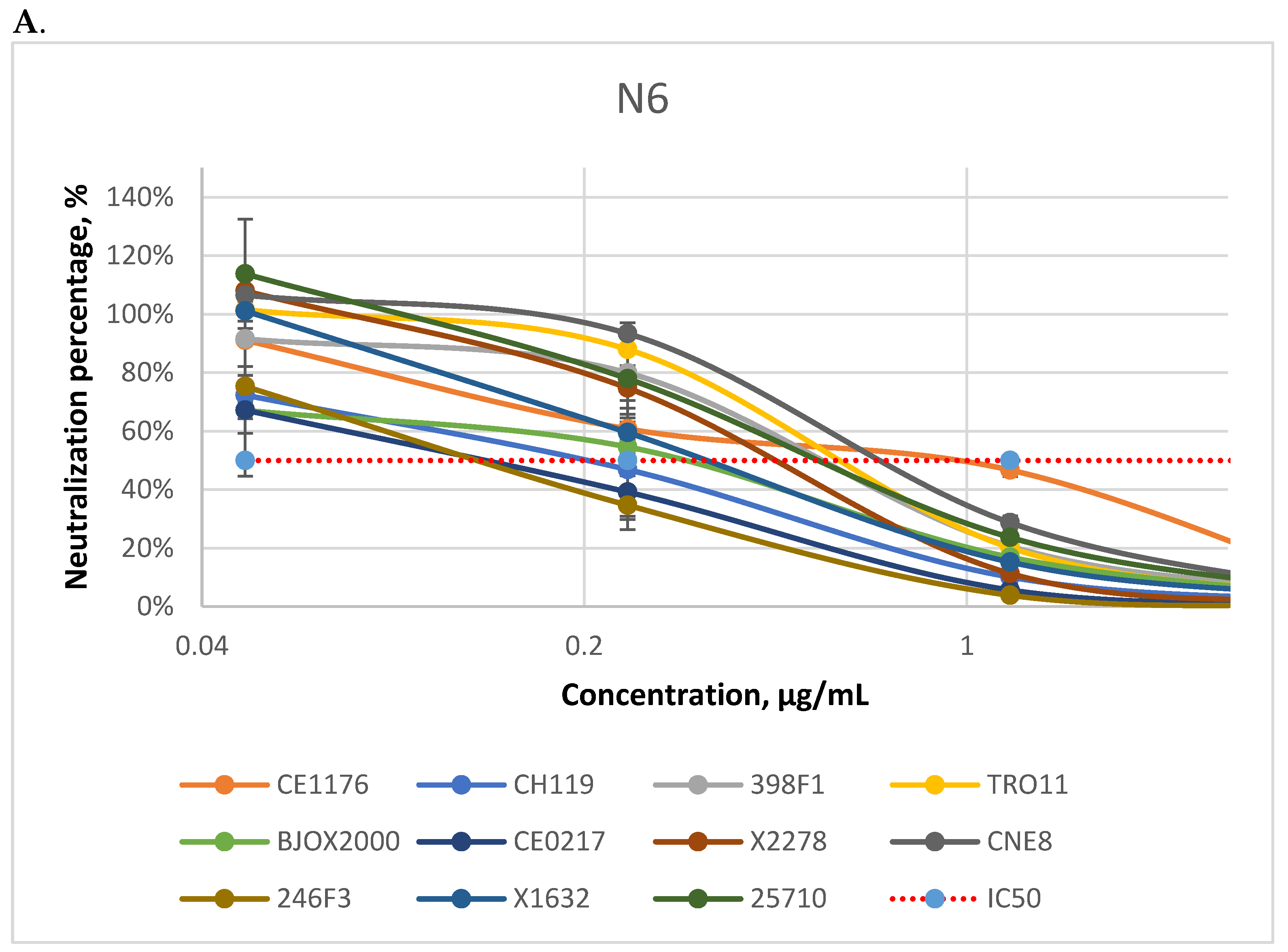 Viruses 14 01910 g0a2a