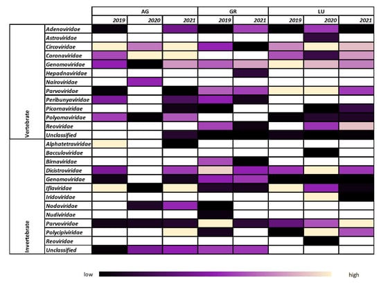 Phylogenetic analysis of bat betacoronavirus (A) and bat rotavirus (RV)