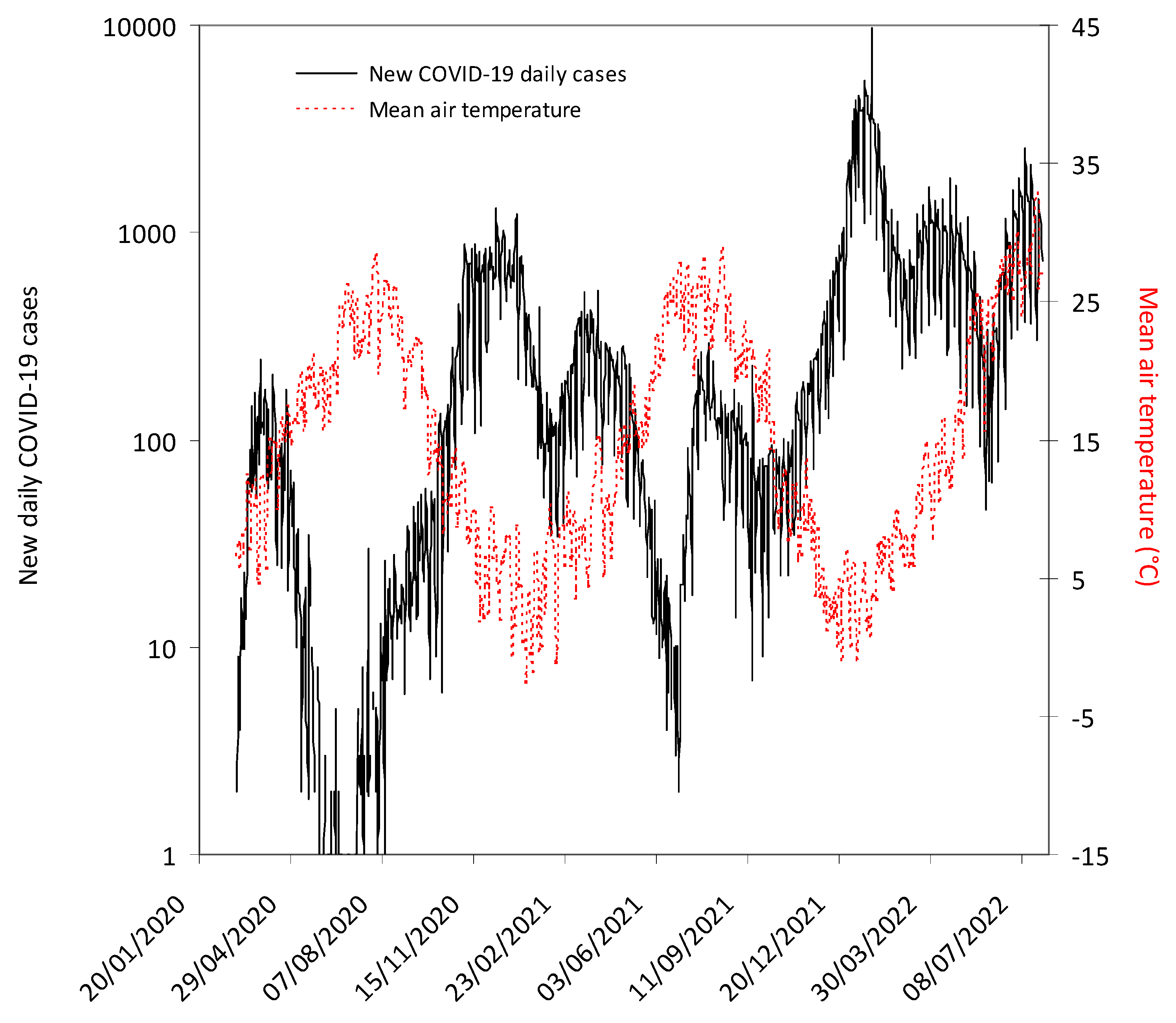 Viruses 14 01913 g001