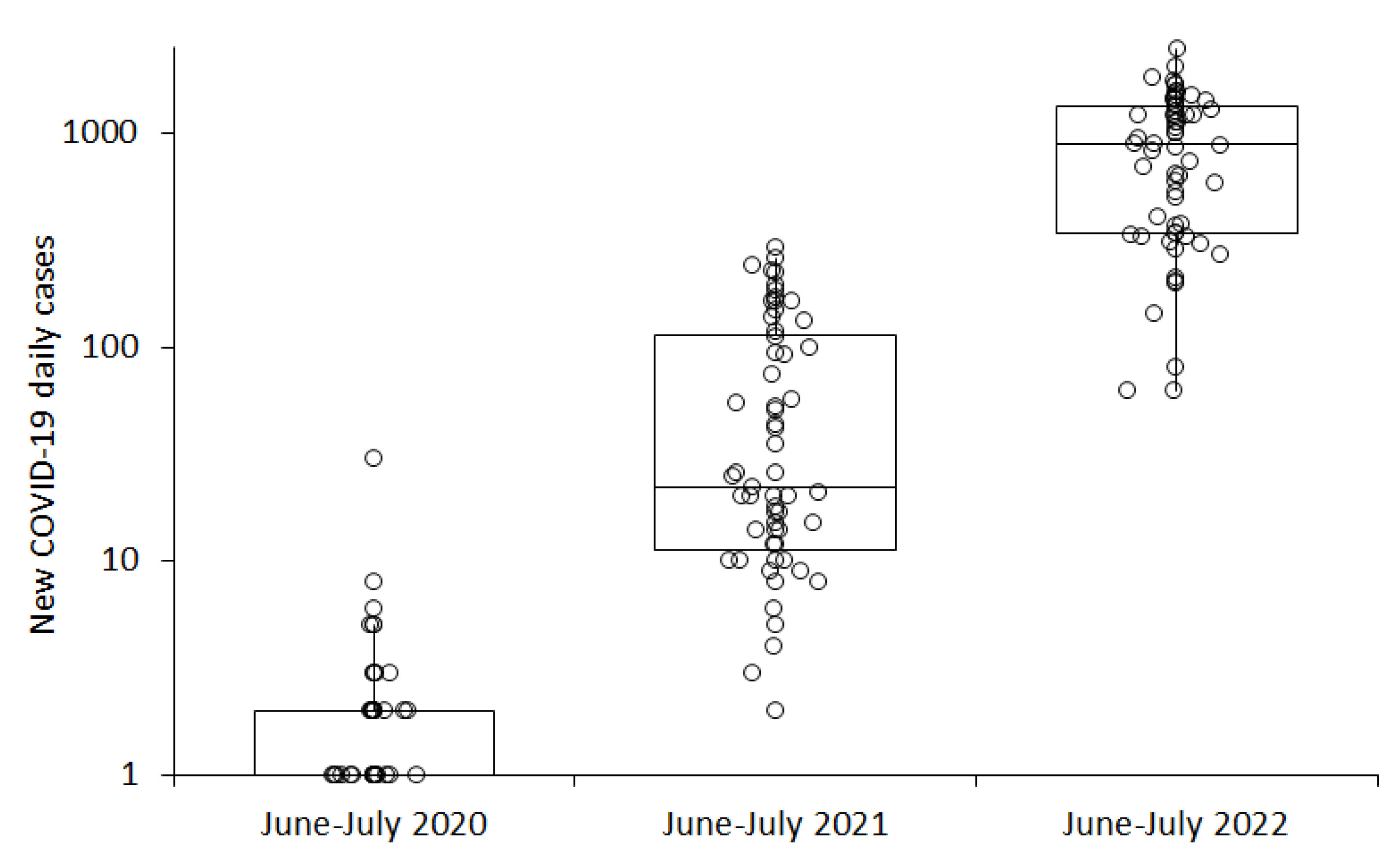 Viruses 14 01913 g002