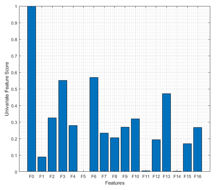 Viruses 14 01930 g002