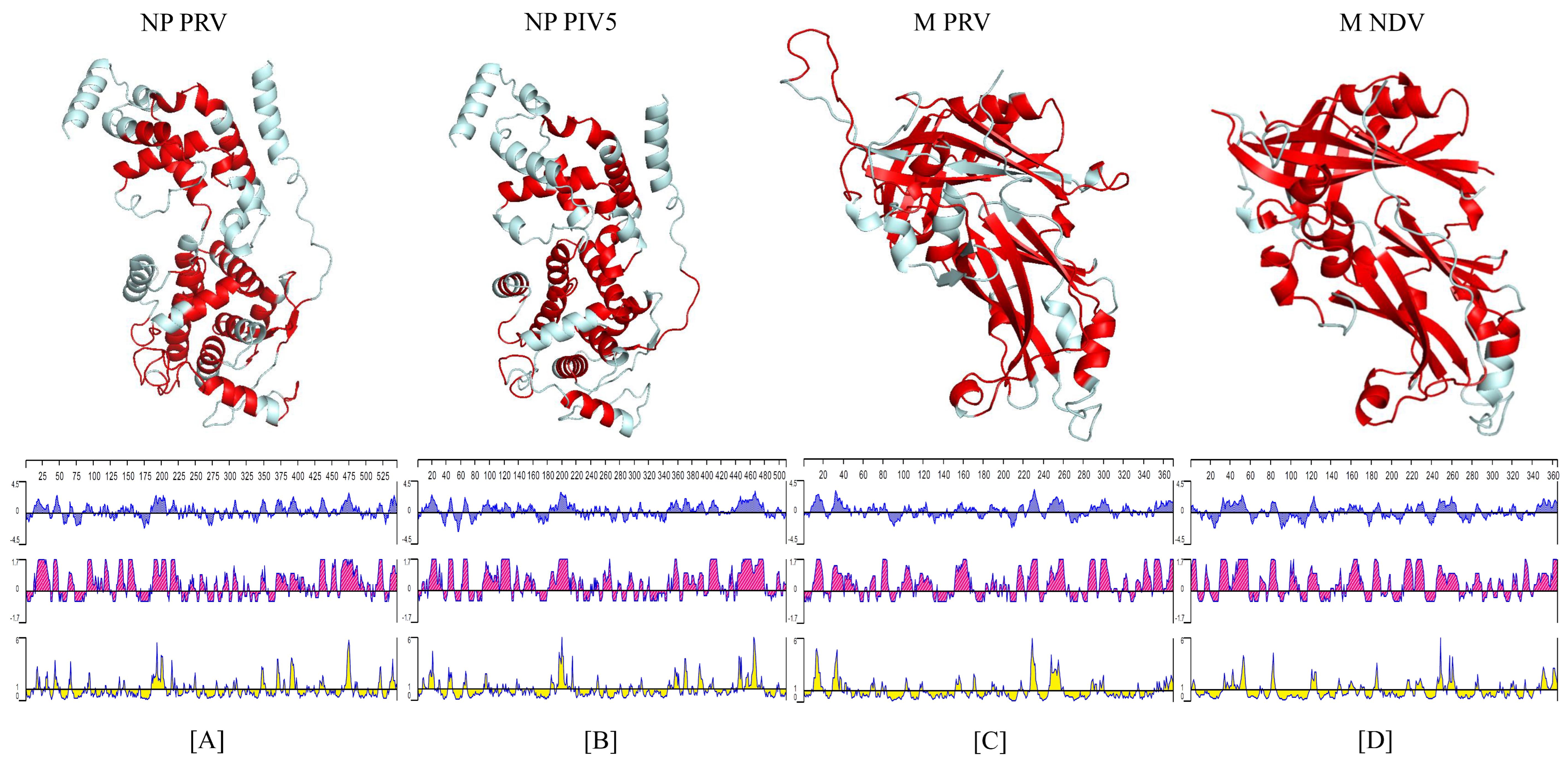 Jose Reyes Lopez  Systems, Synthetic, and Quantitative Biology