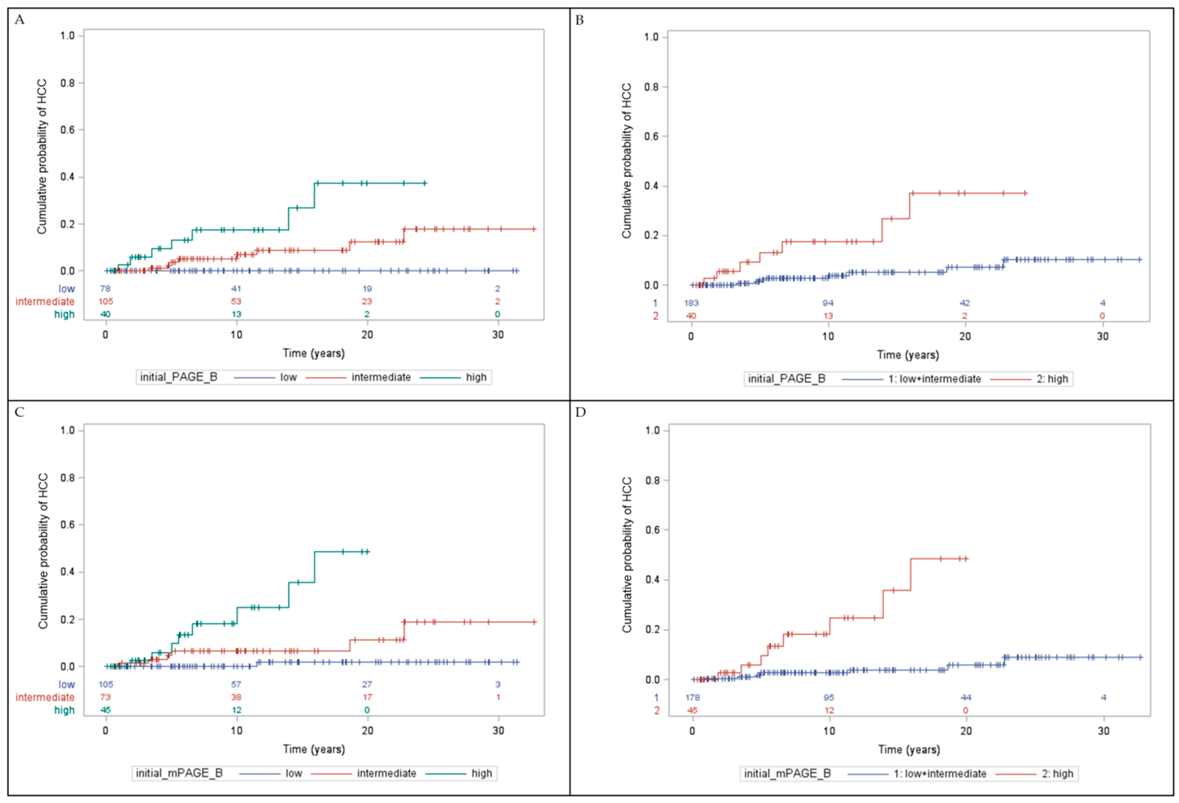 Viruses | Free Full-Text | Evaluation Of The Hepatocellular Carcinoma ...